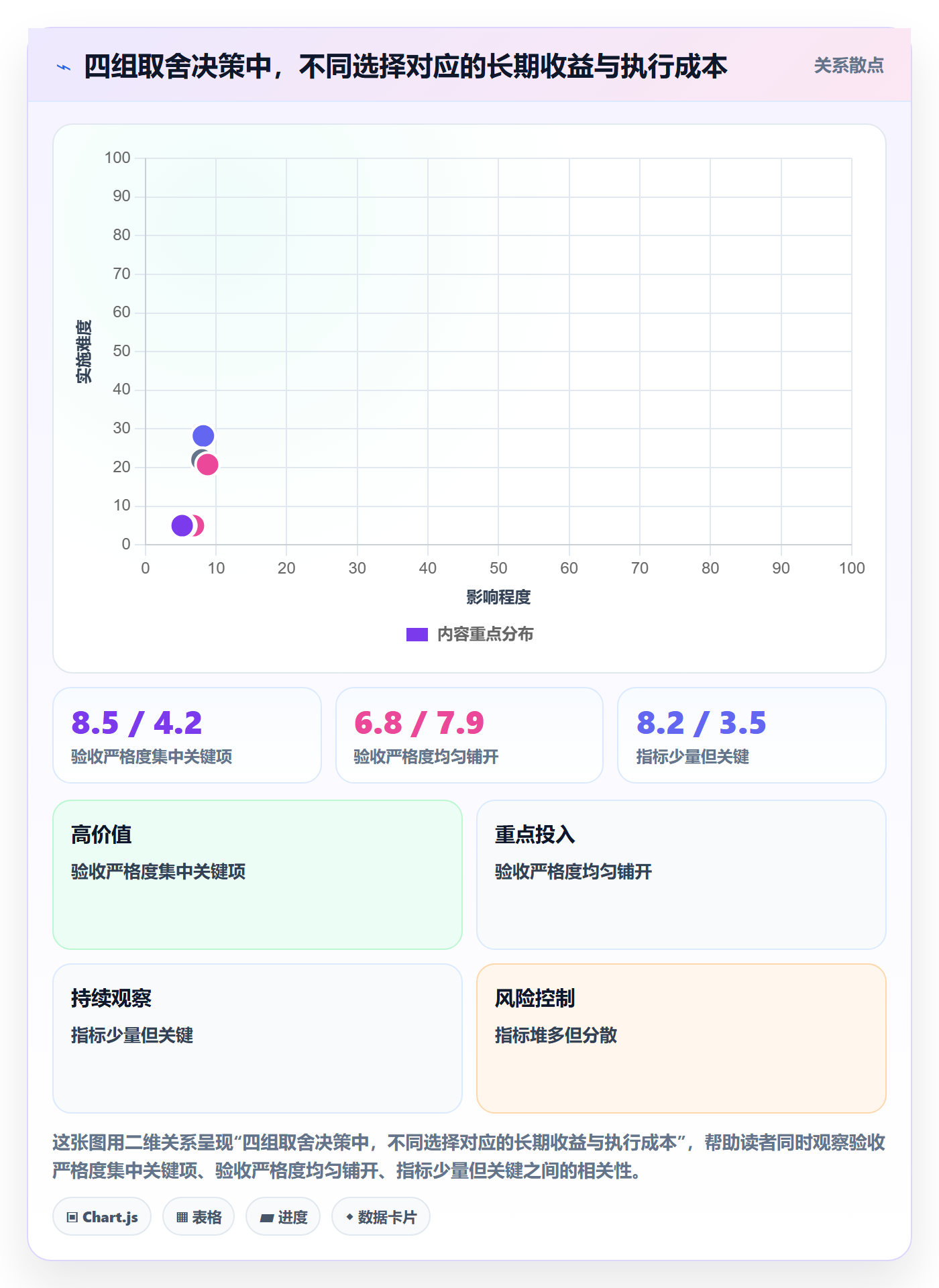 验收标准流程与规范:企业管理者任务验收落地方案关键指标