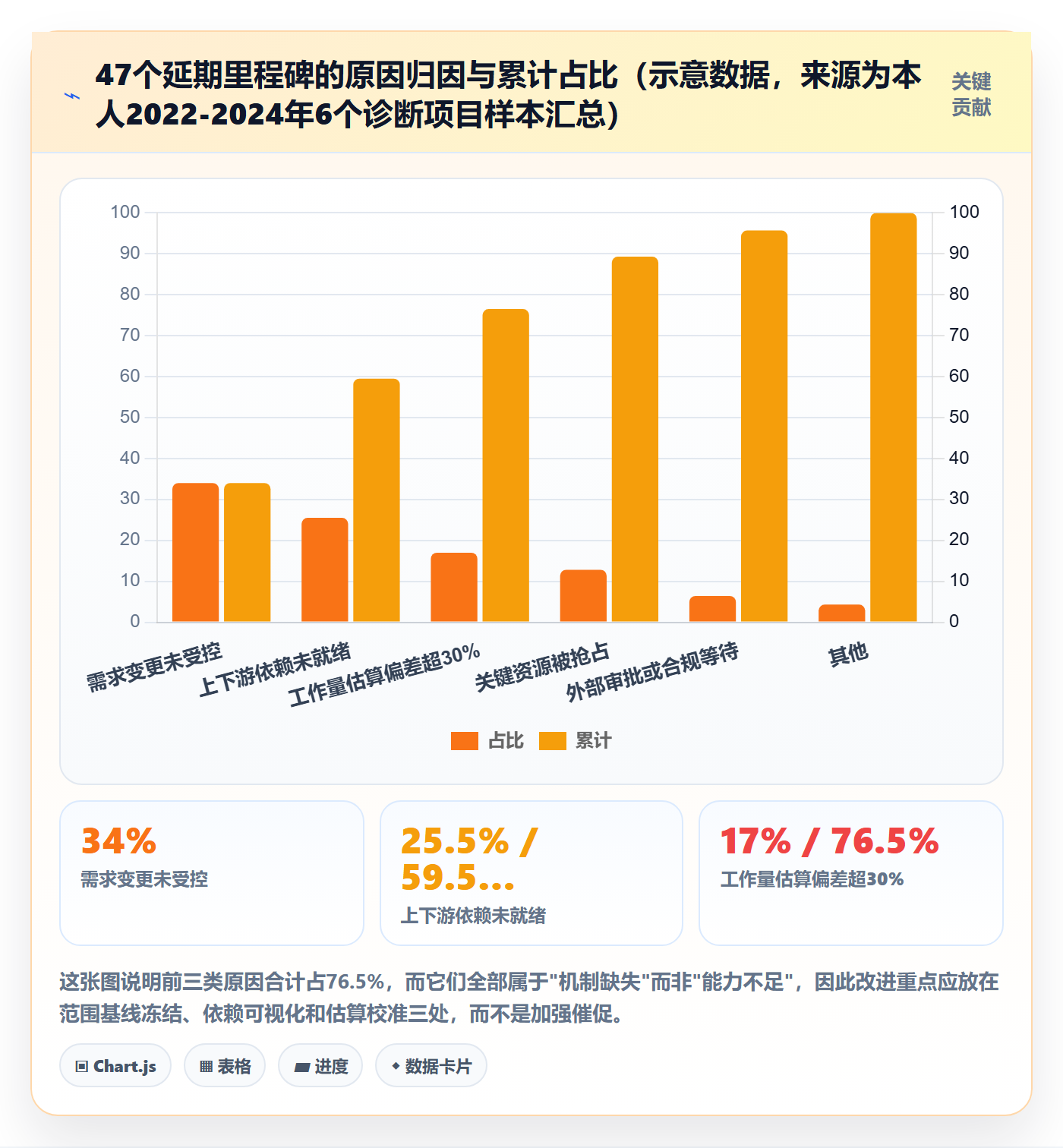 里程碑最佳实践：企业管理者里程碑效率提升，常见问题