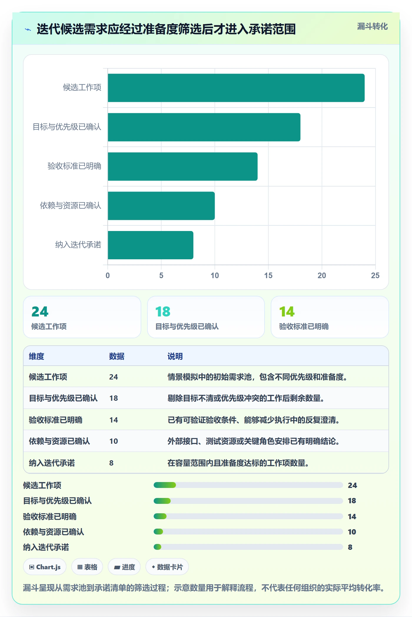 迭代管理如何做好迭代容量？项目负责人流程优化与操作步骤