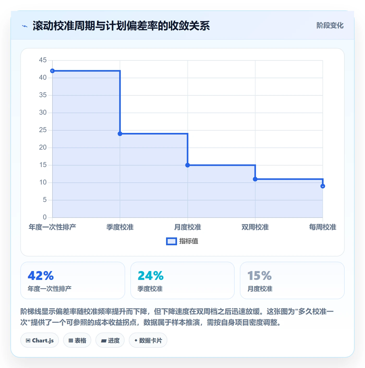 人力资源计划如何做好工作量？实施团队数据分析与操作步骤