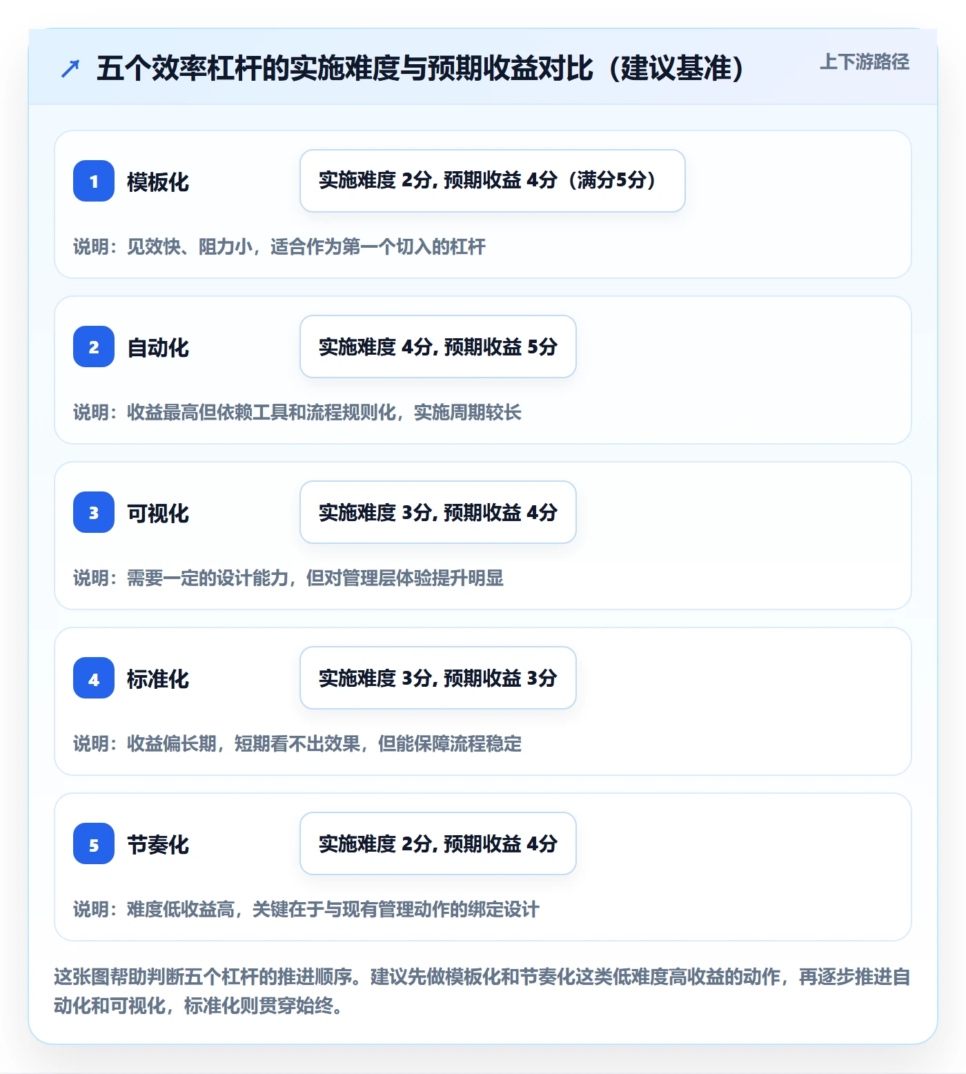进度管理进度更新全流程:PMO效率提升与一文讲清