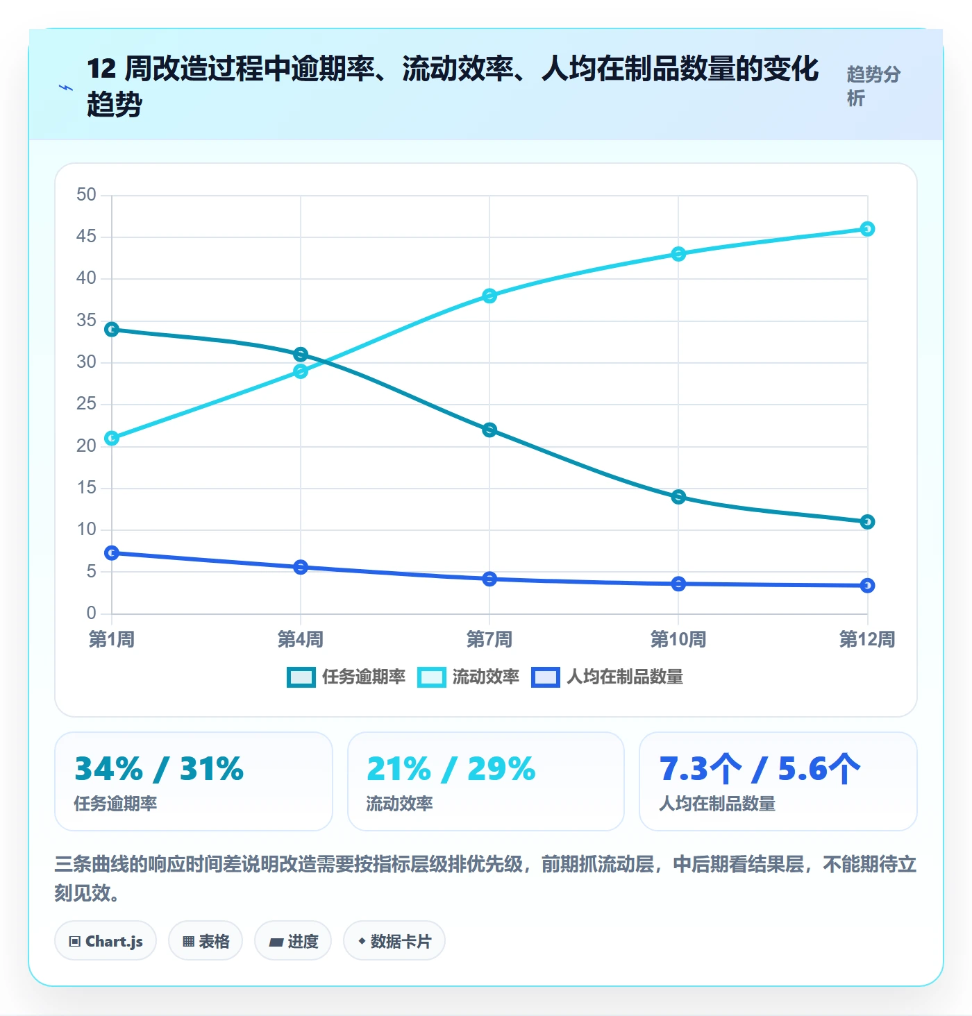 关注人流程与规范:项目经理任务管理入门指南关键指标