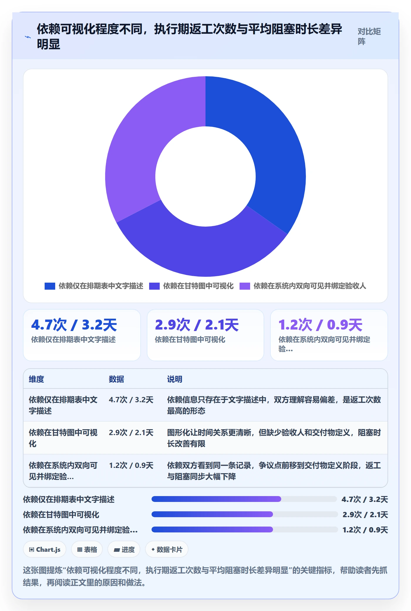 任务依赖依赖关系全流程:项目成员流程优化与一文讲清