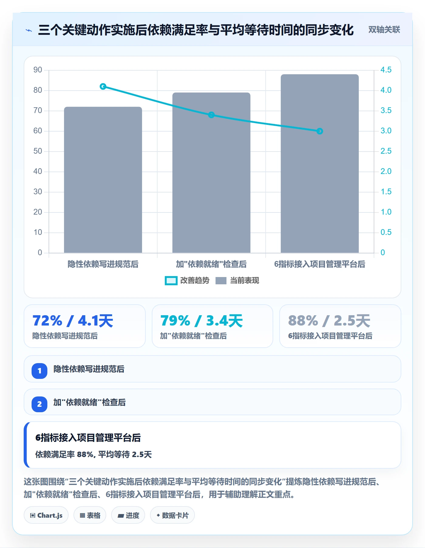 FF流程与规范:企业管理者任务依赖流程优化关键指标
