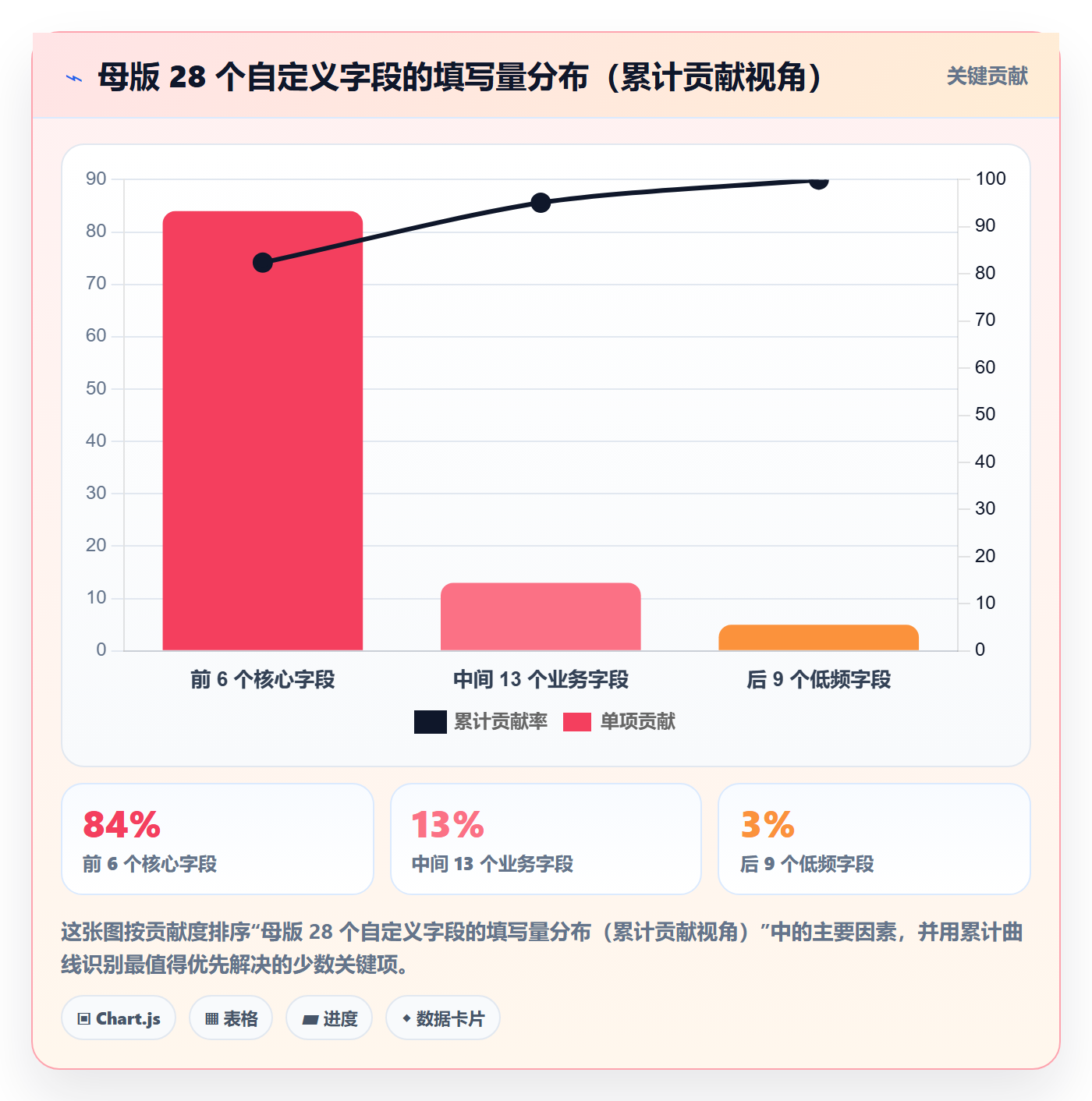 模板流程实操方法:研发团队提升项目模板效率的协同管理方法与模板