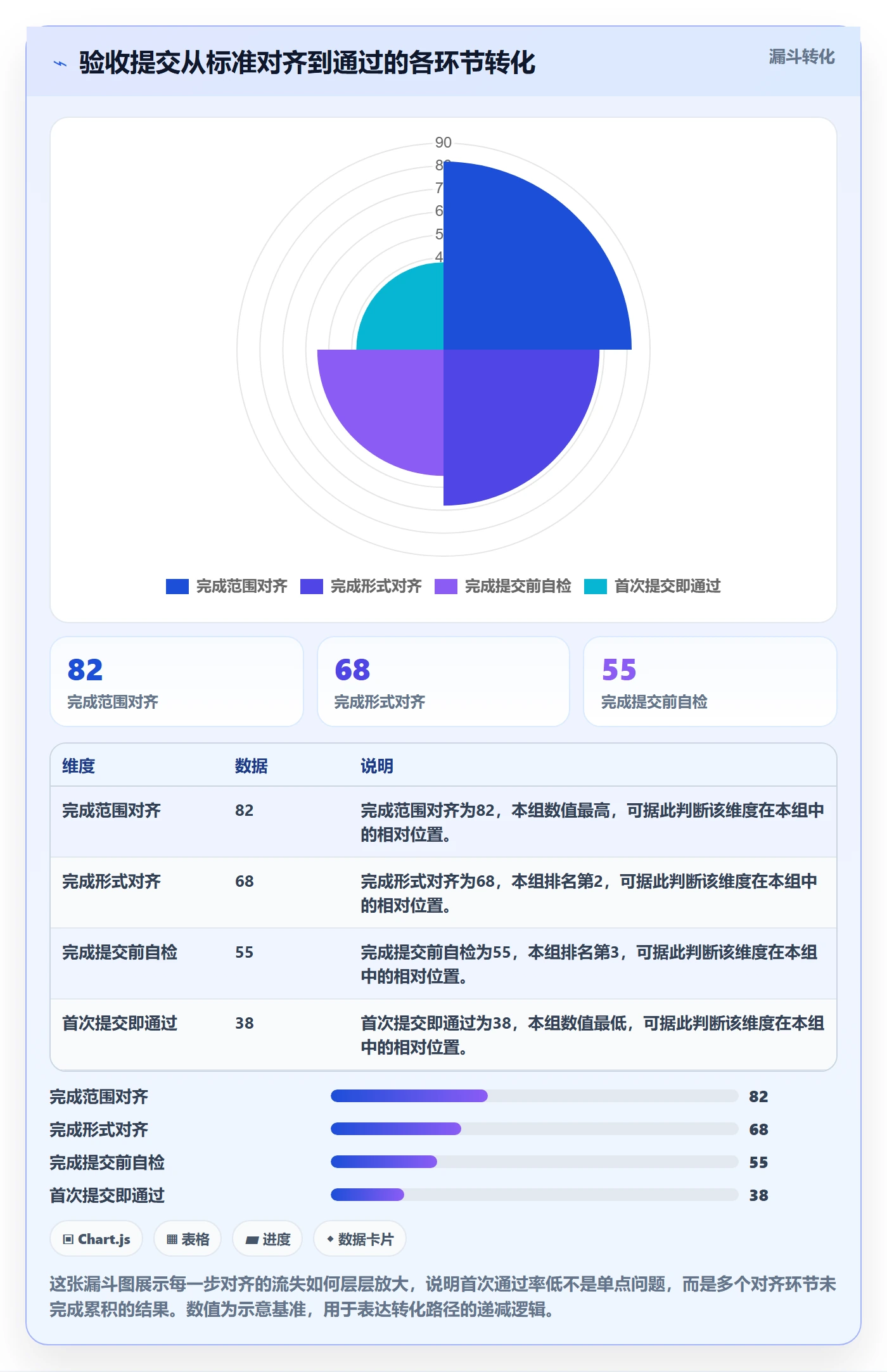 任务验收提交教程:项目负责人流程优化,避坑指南