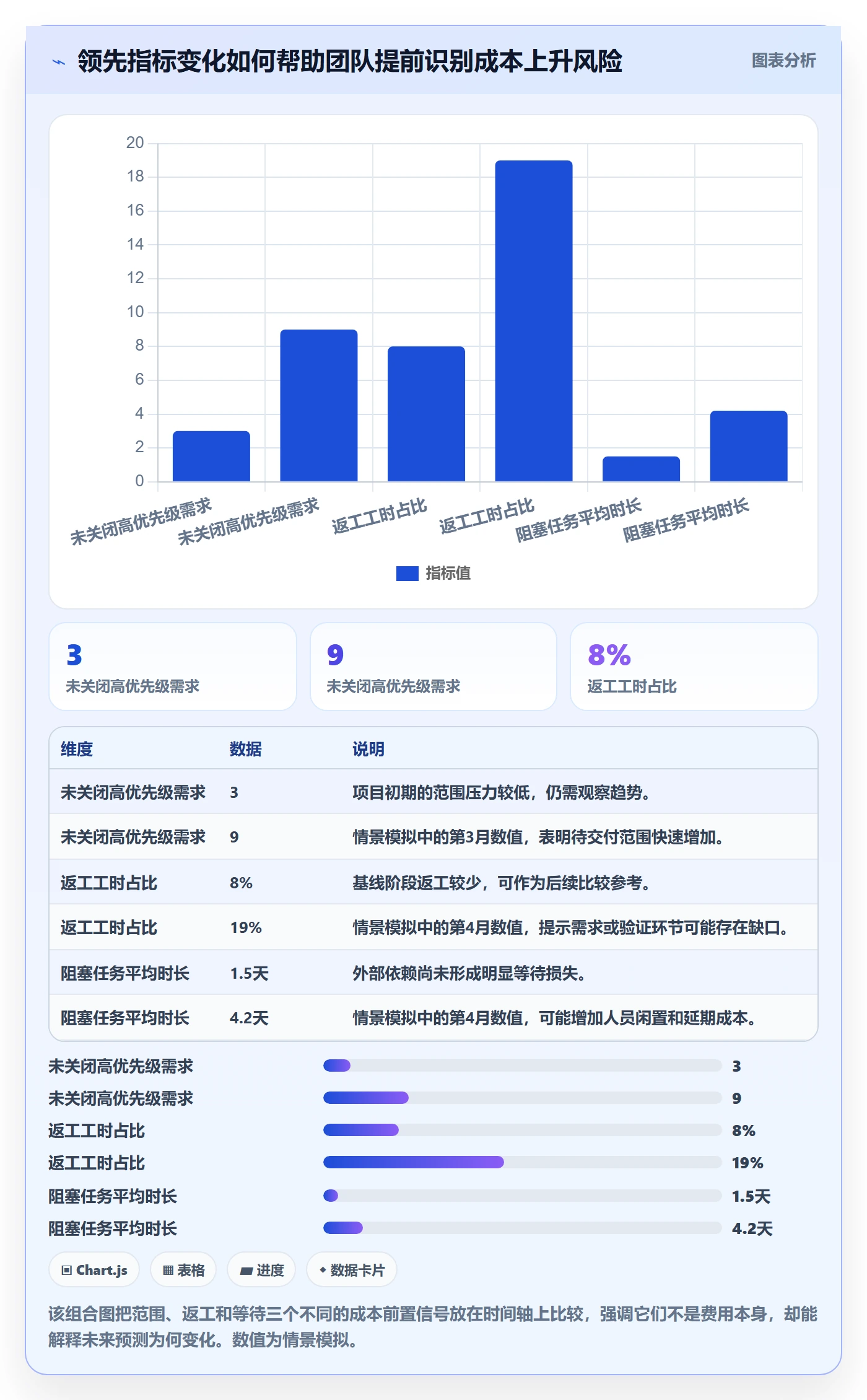 成本管理如何做好成本?跨部门团队协同管理与操作步骤
