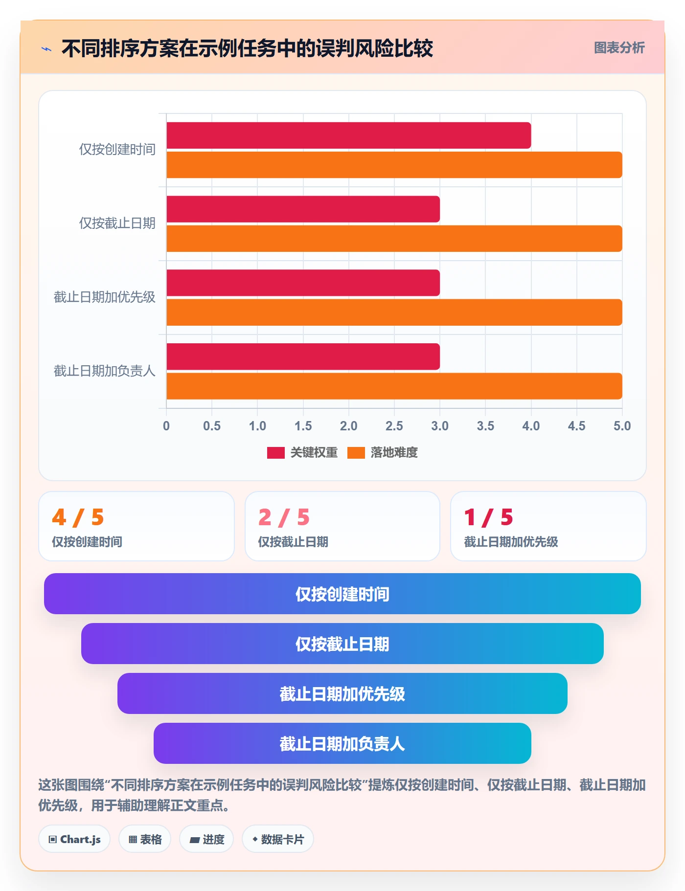 列表视图排序全流程:企业管理者效率提升与一文讲清