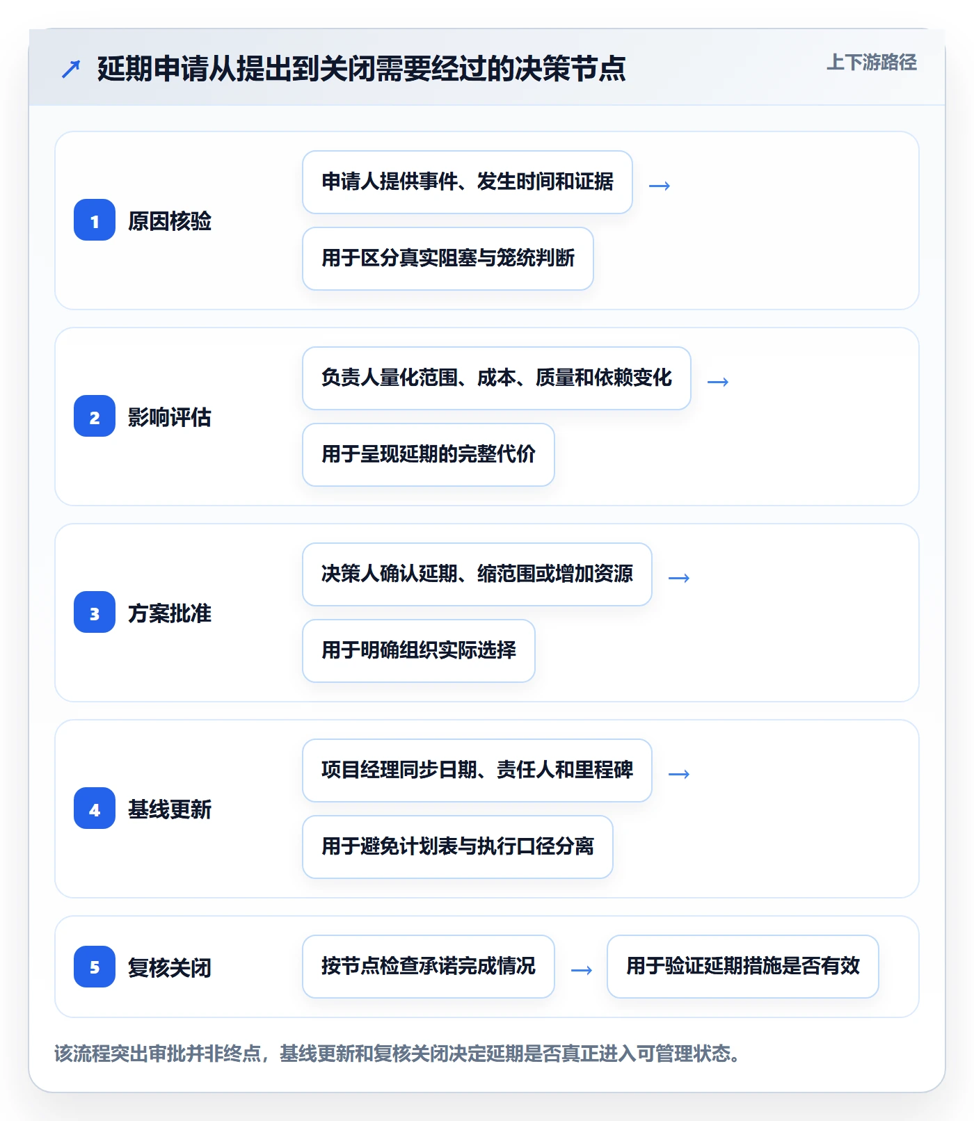 延期申请最佳实践：企业管理者延期管理效率提升，常见问题