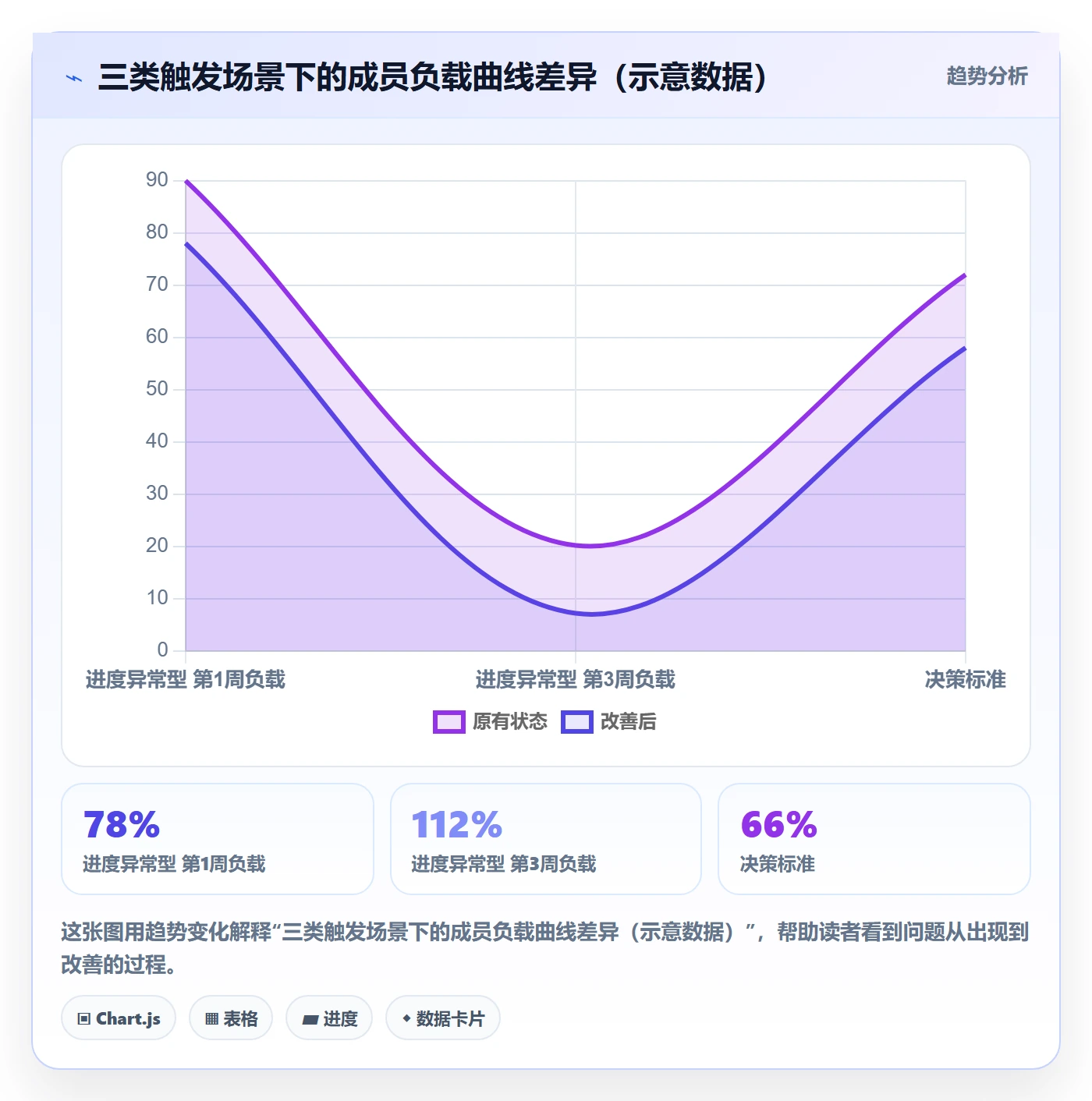 任务执行恢复全流程:项目成员数据分析与一文讲清