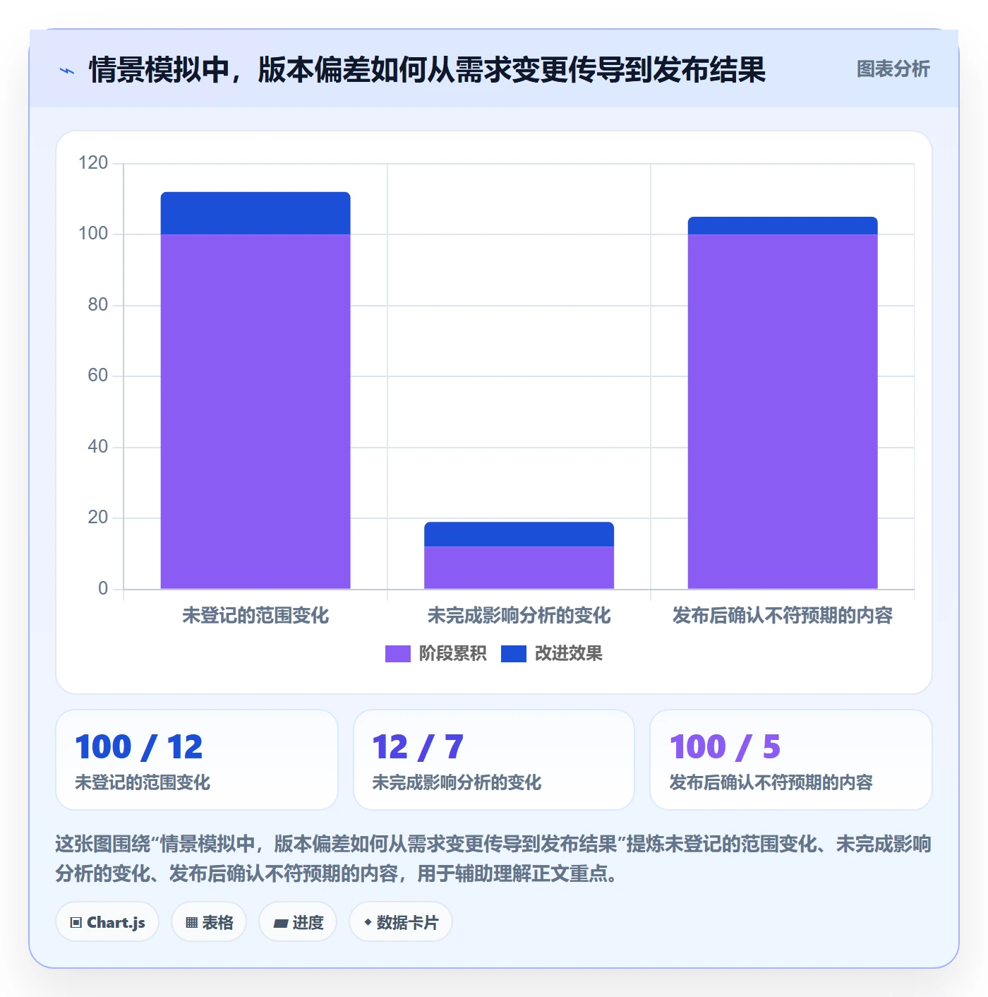 版本管理版本内容教程:PMO入门指南,避坑指南