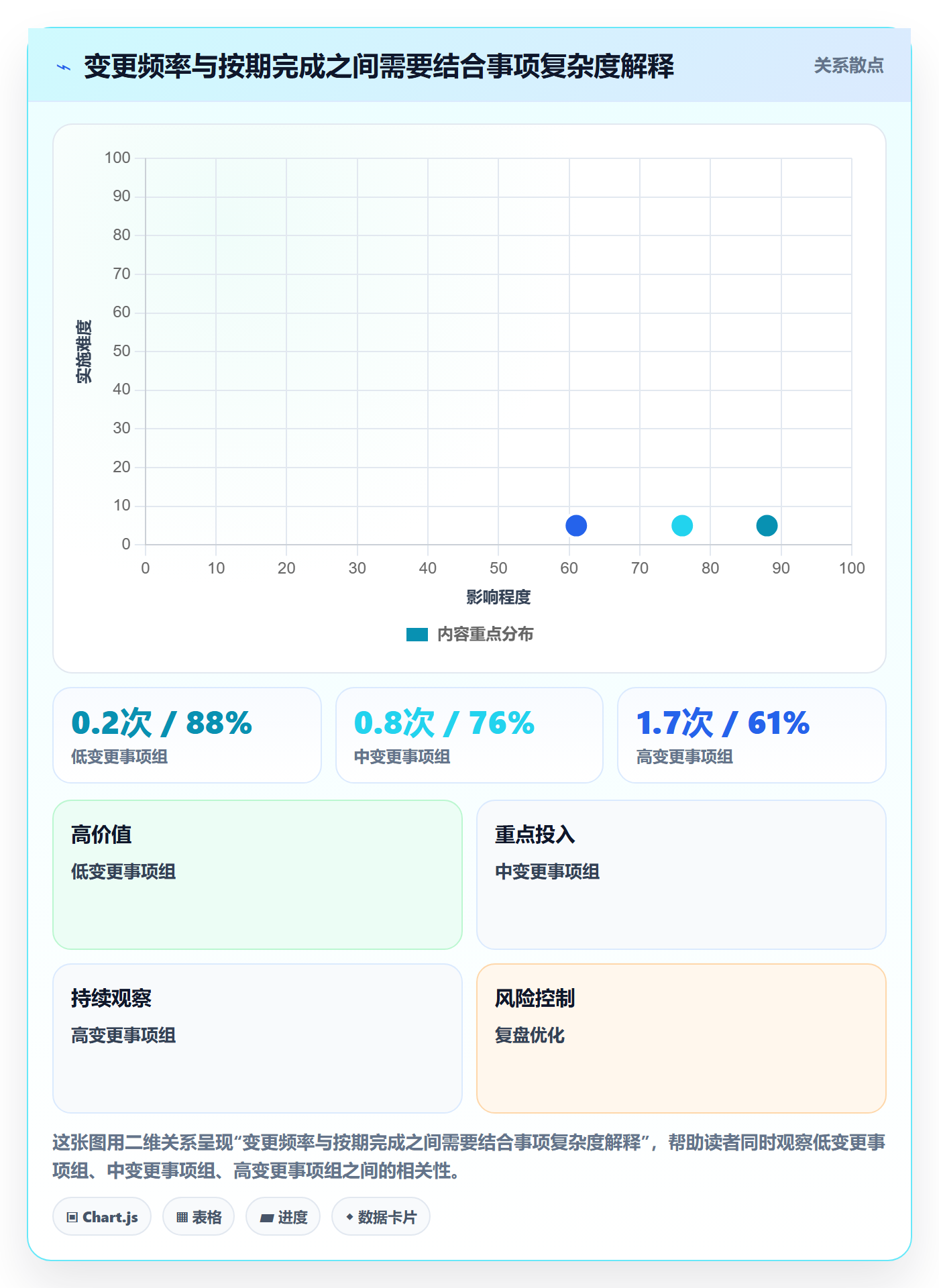 日视图流程与规范:跨部门团队日历视图实操方法关键指标