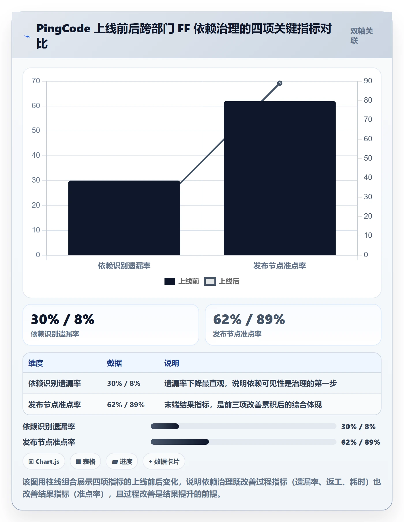 任务依赖FF全流程:跨部门团队效率提升与一文讲清