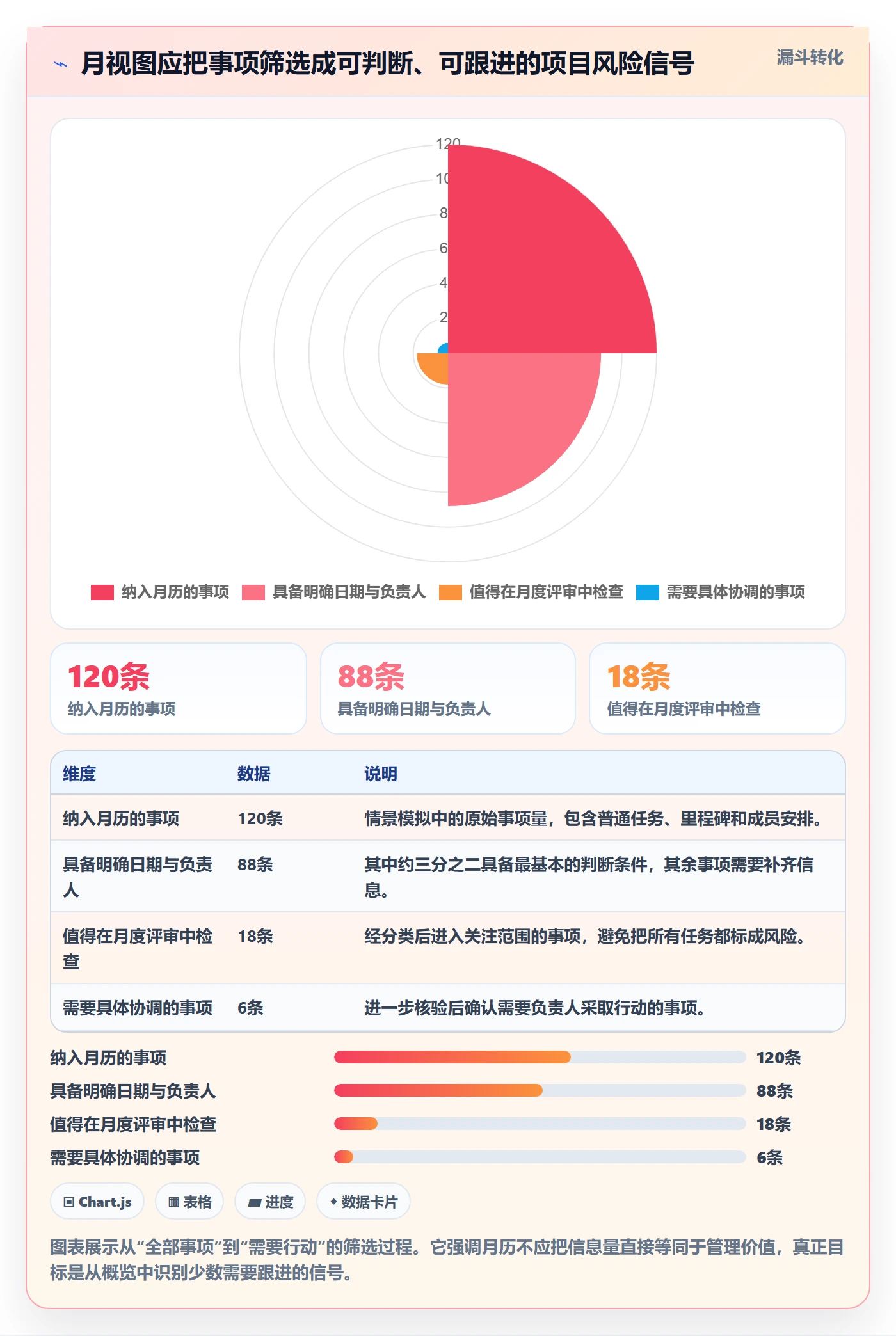 月视图最佳实践：项目成员日历视图效率提升，常见问题