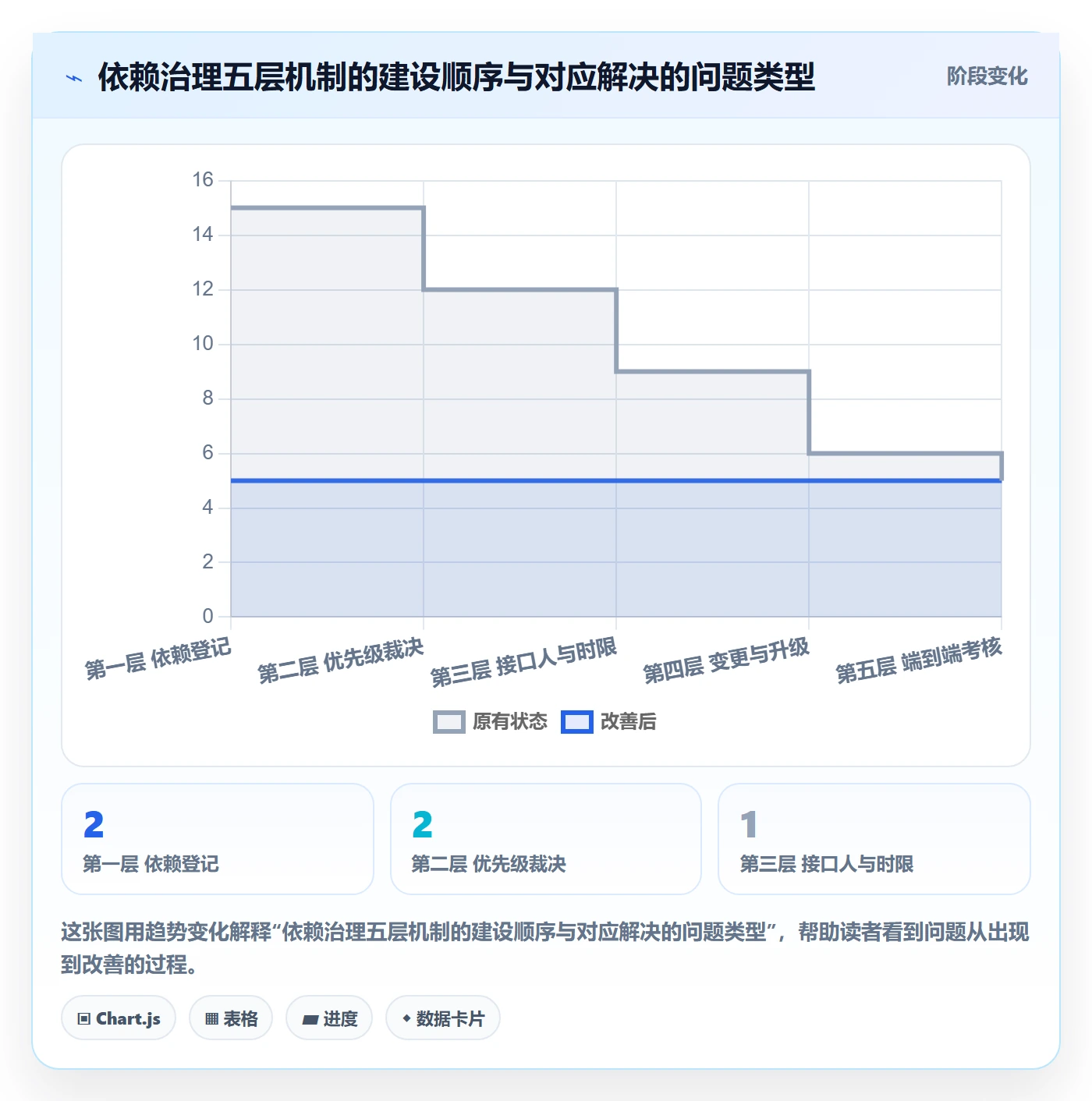 任务依赖依赖冲突教程:企业管理者制度设计,避坑指南