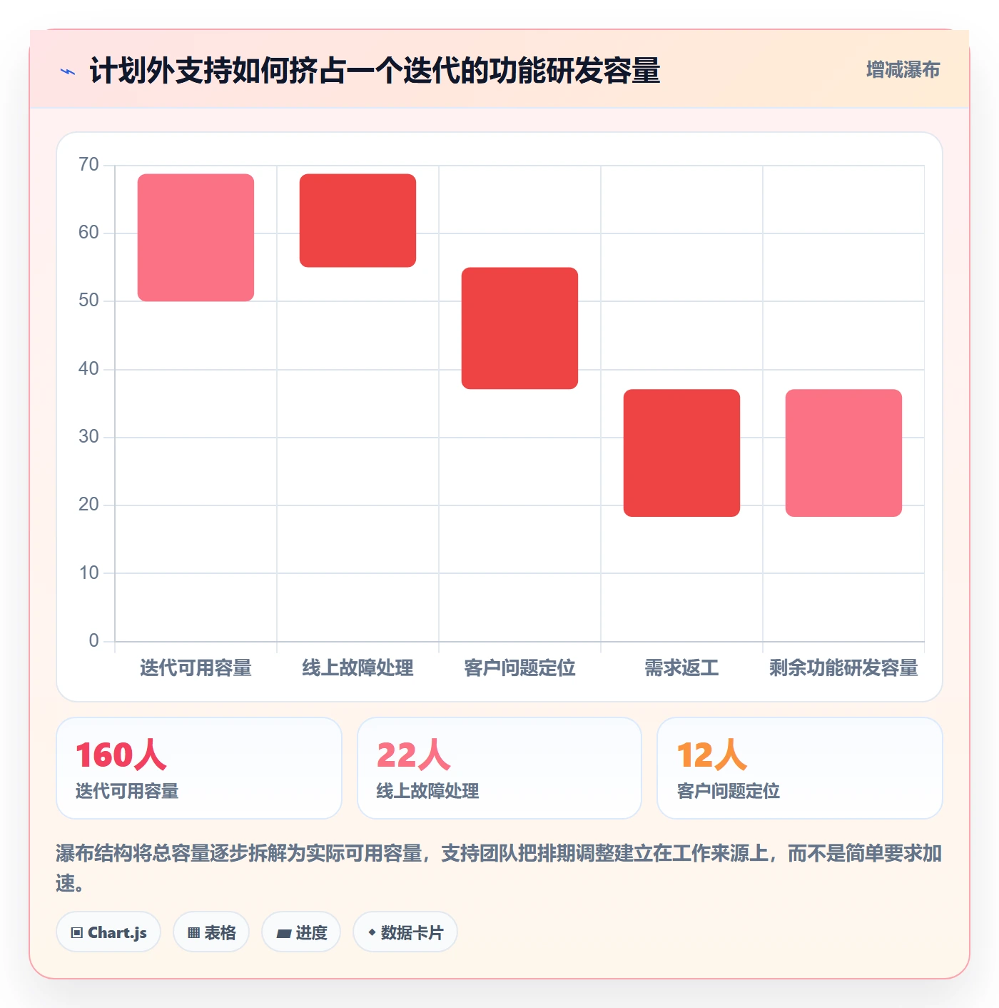 填报工时管理方法大全:研发团队工时管理入门指南落地清单