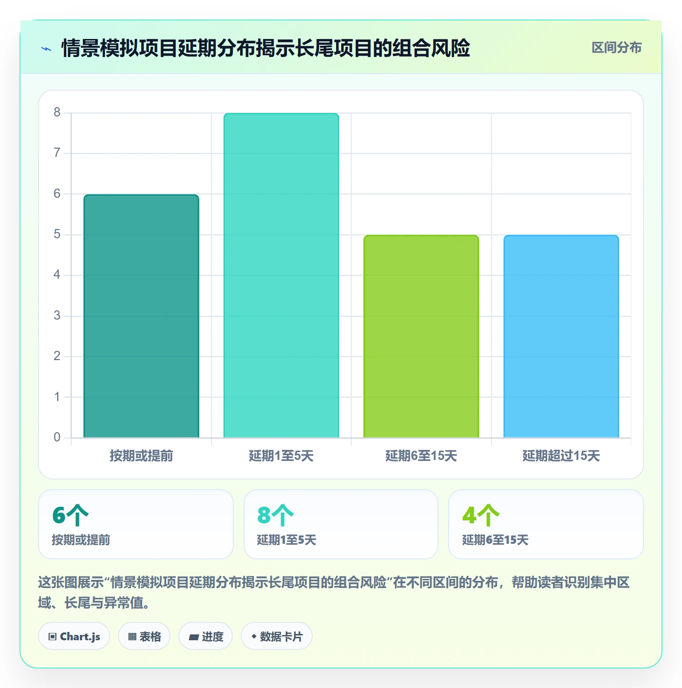延期管理延期天数全流程:PMO落地方案与一文讲清