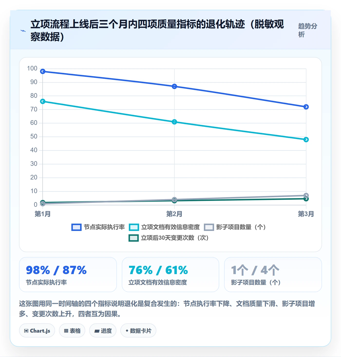 项目负责人管理方法大全:PMO项目立项流程优化落地清单