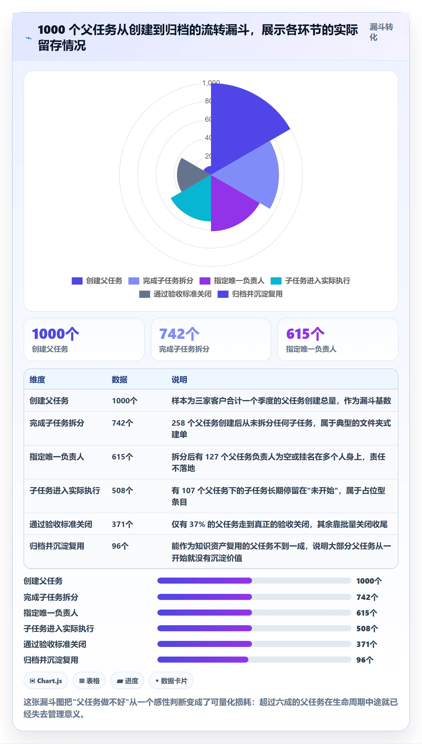 父任务怎么做？企业管理者最佳实践：任务管理从0到1