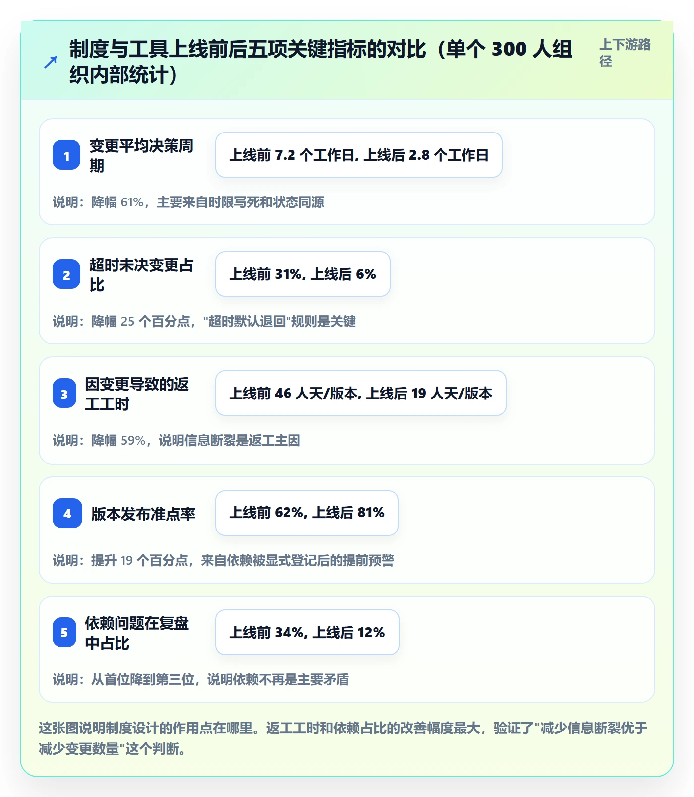 计划调整实操方法：产品经理提升项目规划效率的制度设计方法与模板