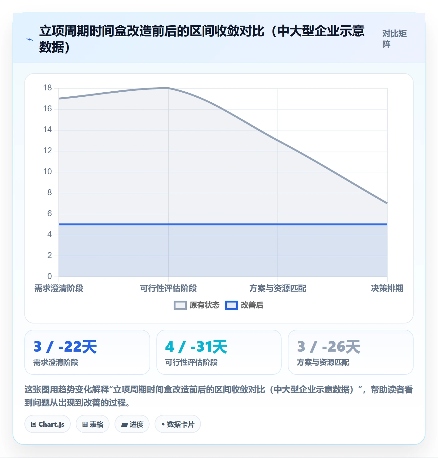 项目立项周期全流程:企业管理者实操方法与一文讲清