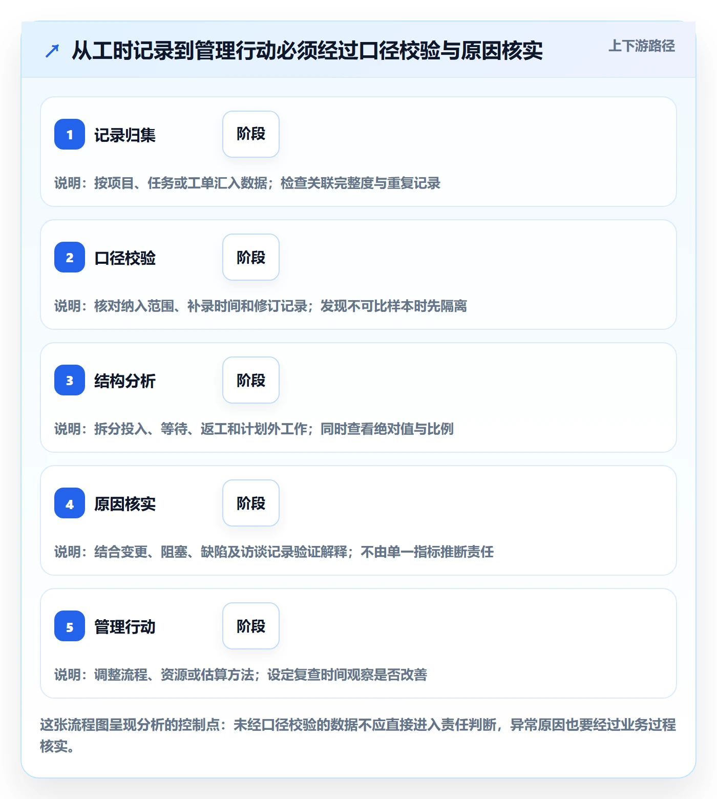 工时管理工时教程:跨部门团队数据分析,避坑指南