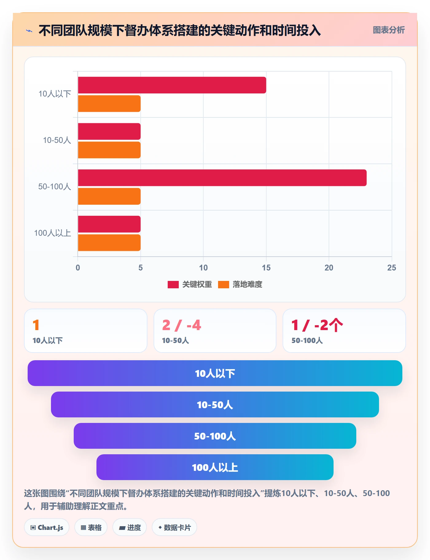 督办怎么做?项目经理数据分析:任务提醒从0到1