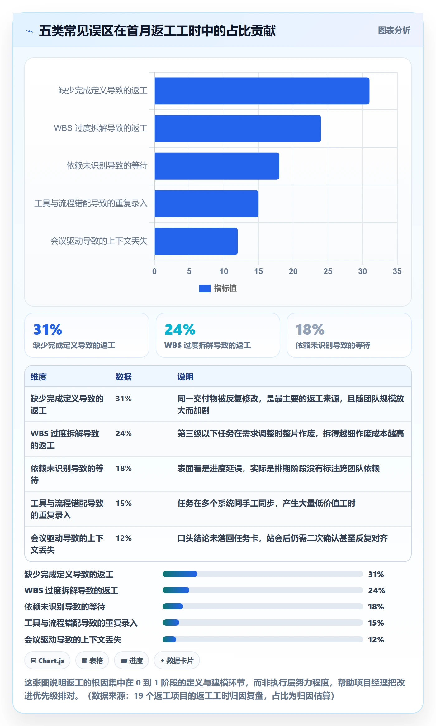 开始怎么做?项目经理最佳实践:任务执行从0到1