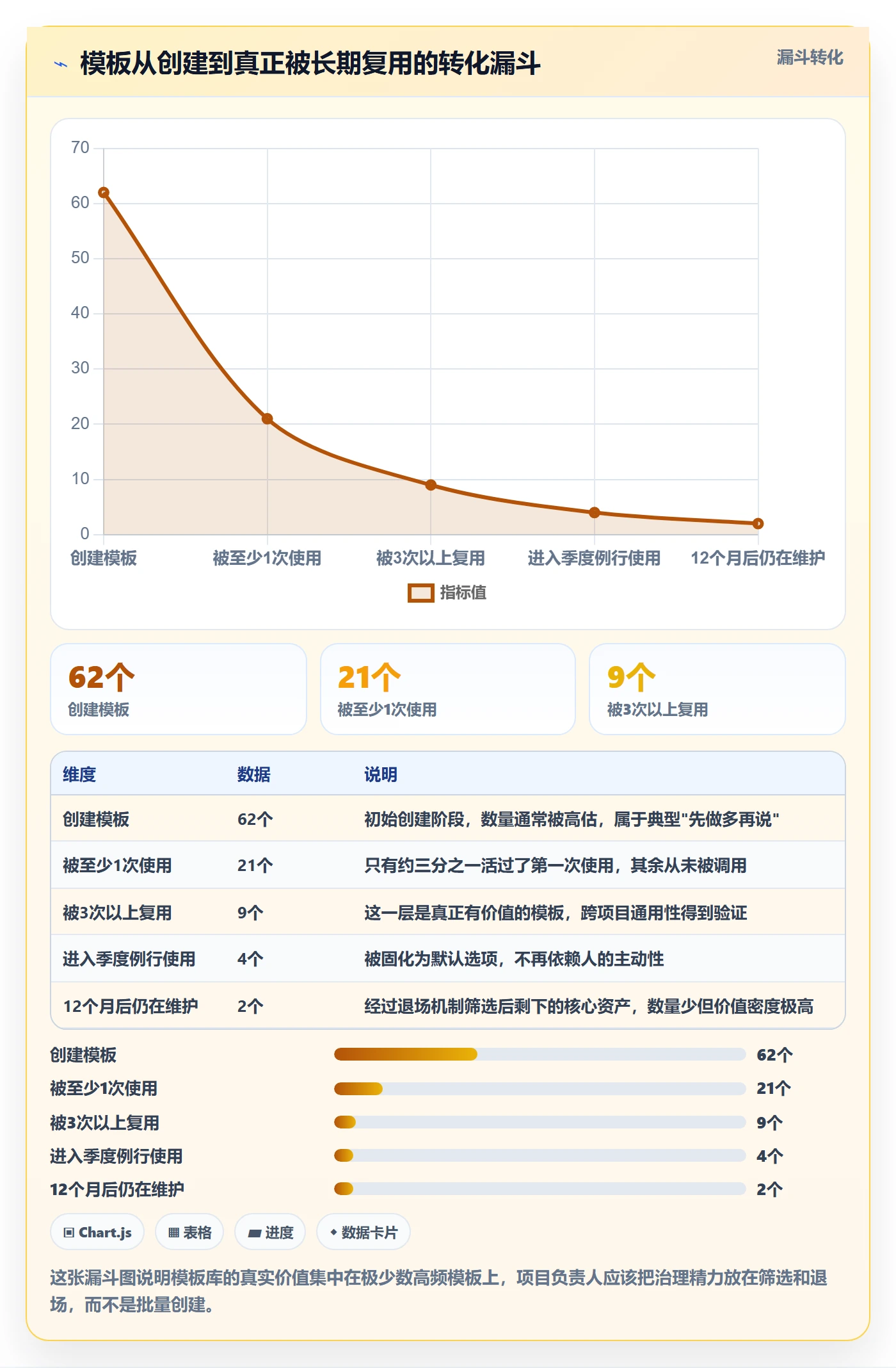 项目模板项目模板全流程:项目负责人实操方法与一文讲清
