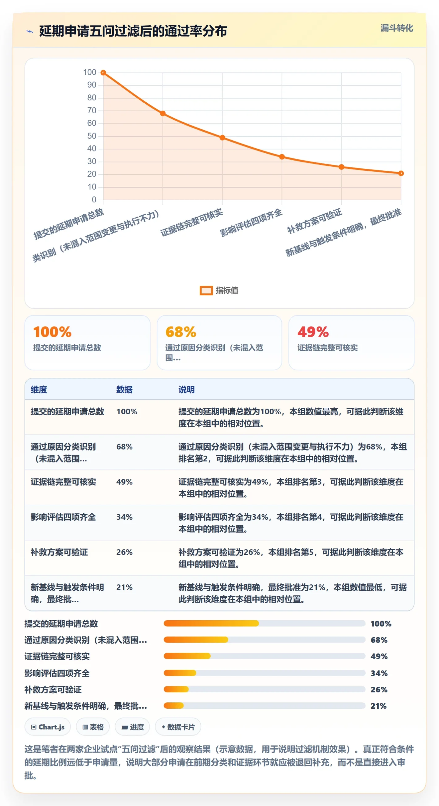 延期流程与规范：管理层任务执行风险控制关键指标