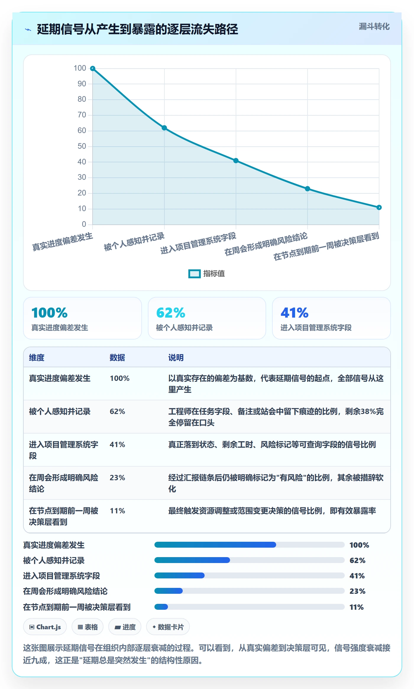节点延期实操方法：研发团队提升里程碑效率的落地方案方法与模板