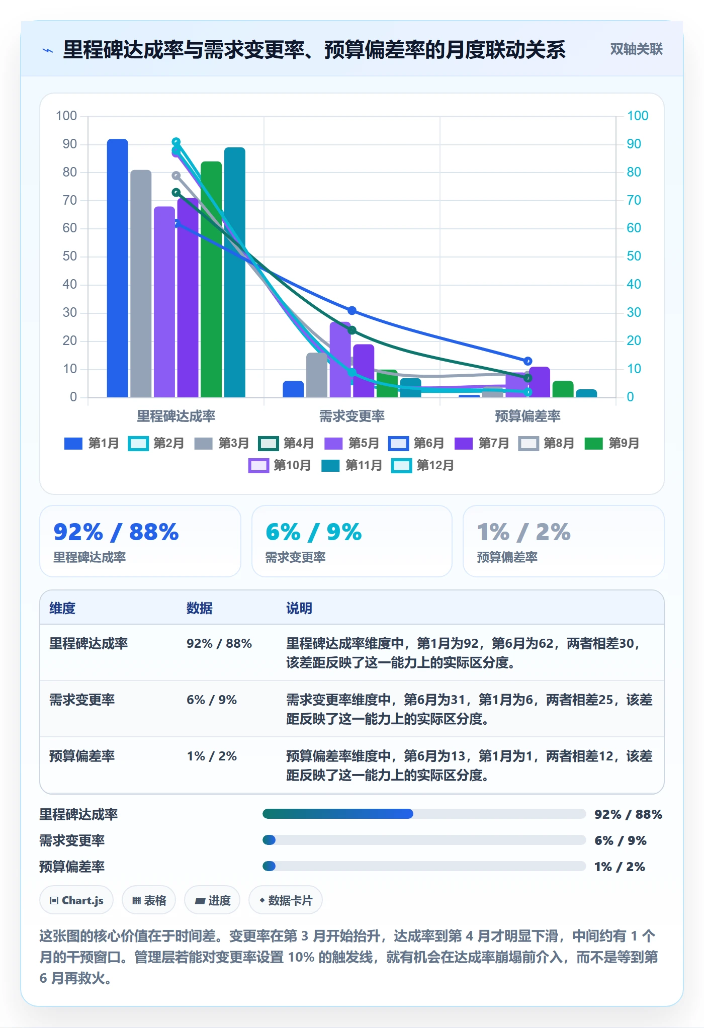 工作计划流程与规范：管理层项目规划最佳实践关键指标