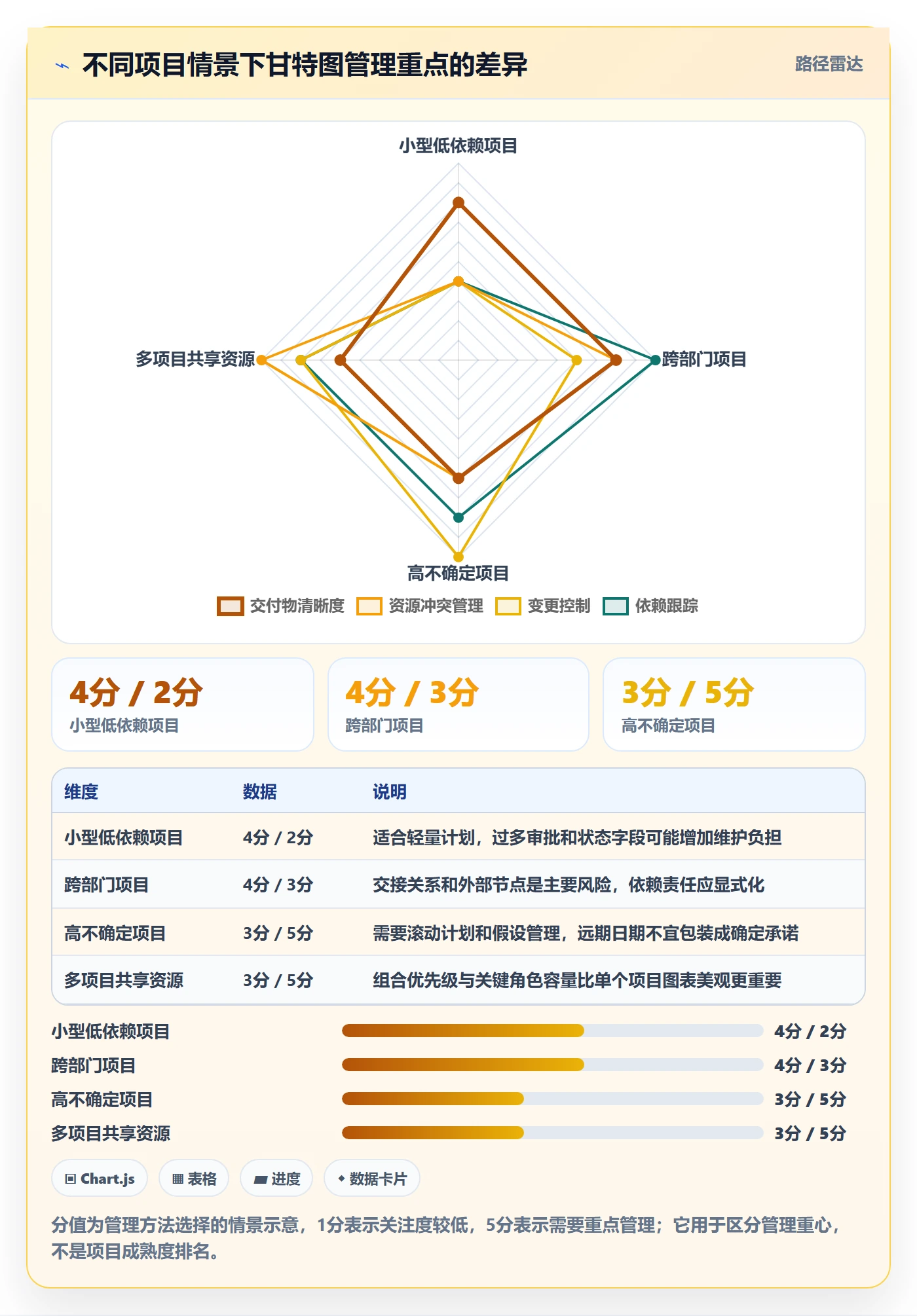 计划时间管理指南:管理层如何做好甘特图,效率提升全流程
