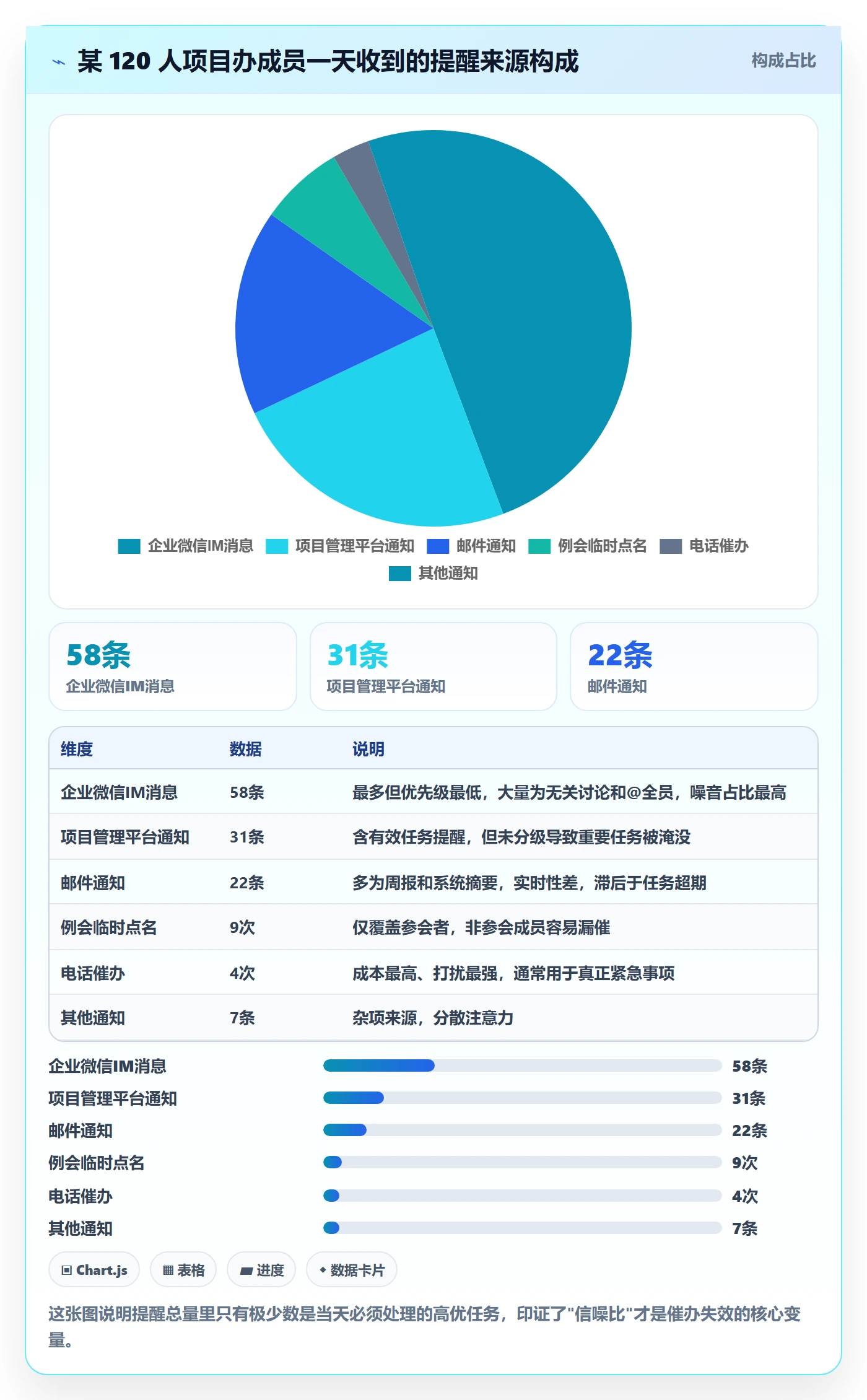 催办落地方案:企业管理者开展任务提醒的效率提升案例解析