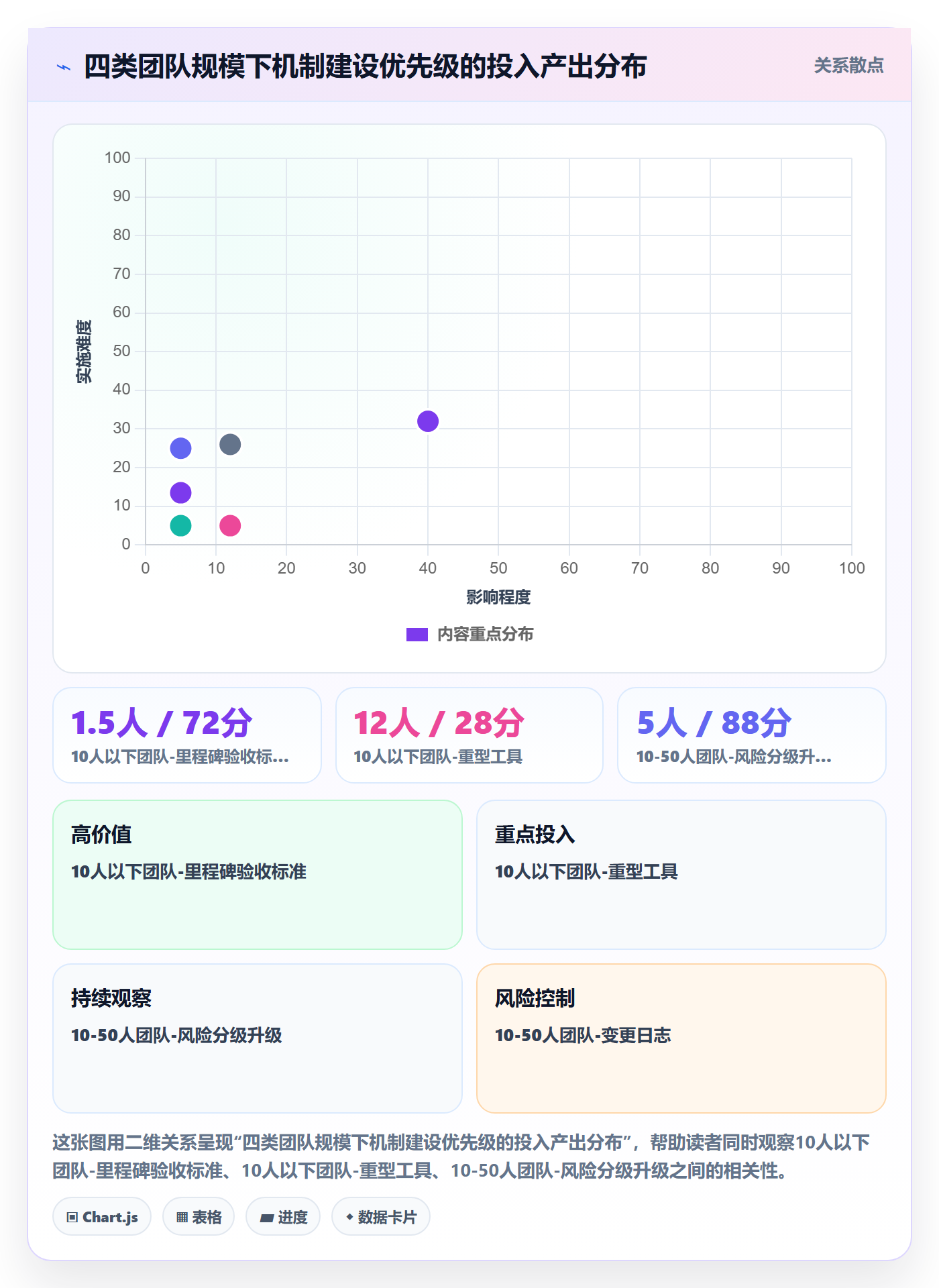 进度跟踪如何做好动态？产品经理协同管理与操作步骤