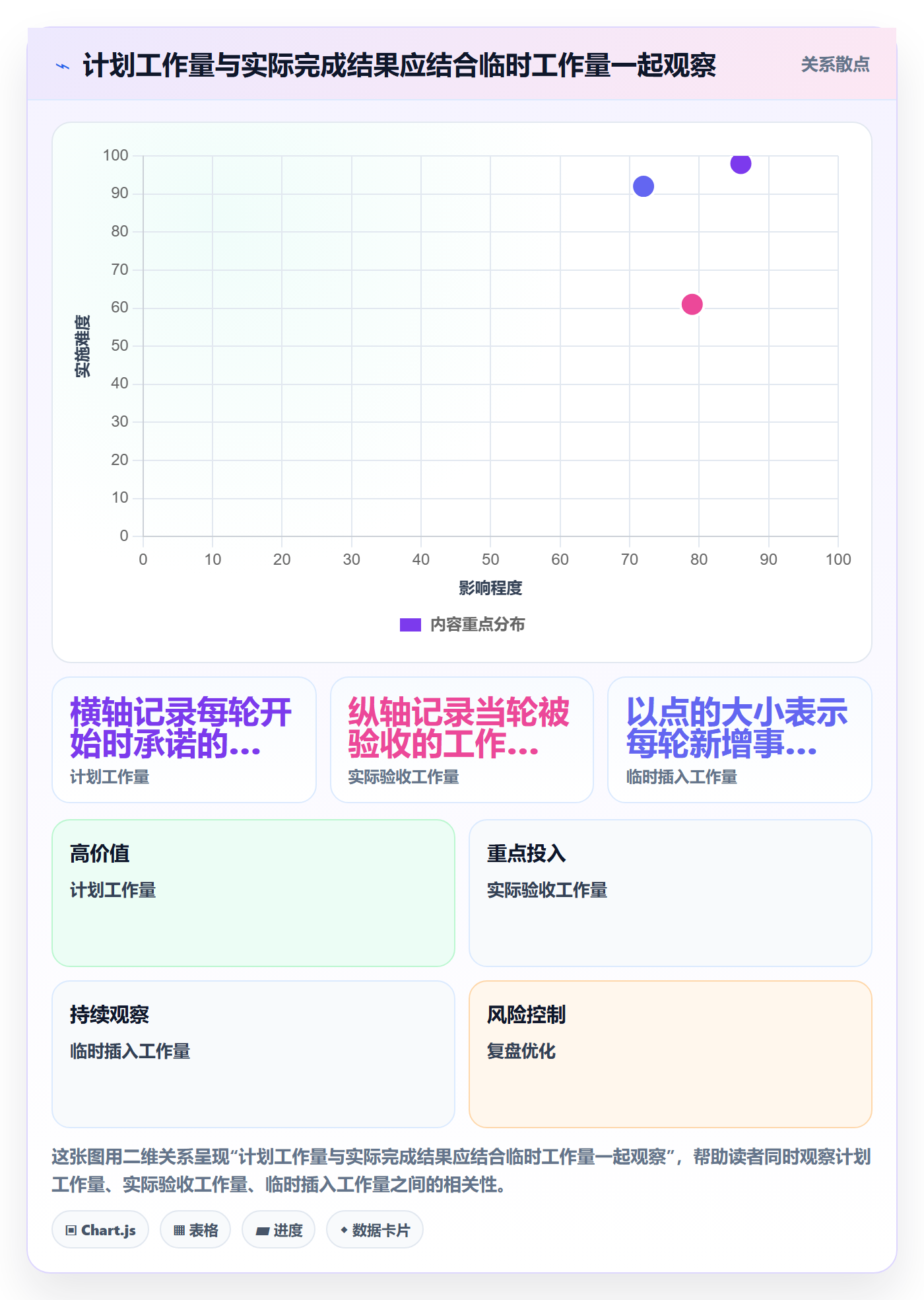 迭代管理迭代教程:实施团队入门指南,避坑指南
