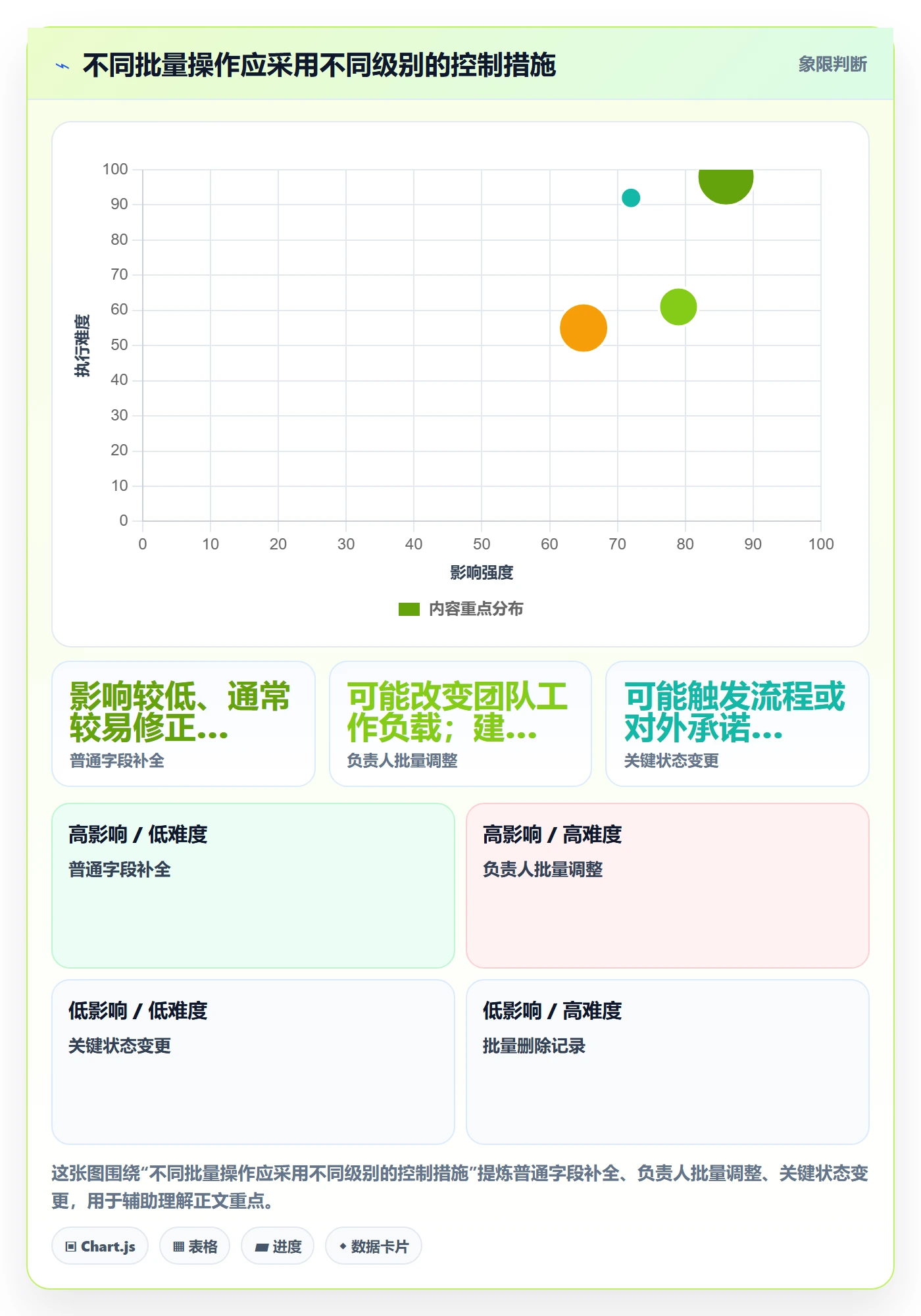 批量操作最佳实践:跨部门团队列表视图最佳实践,常见问题