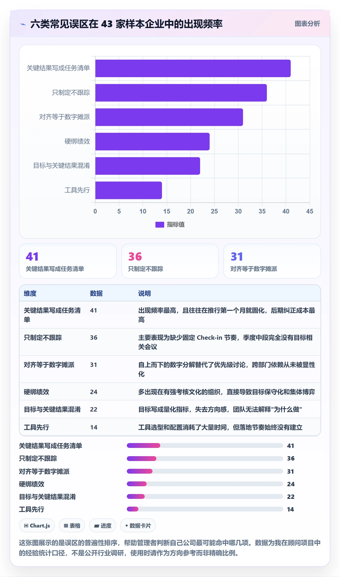 项目目标关键结果全流程：企业管理者落地方案与一文讲清