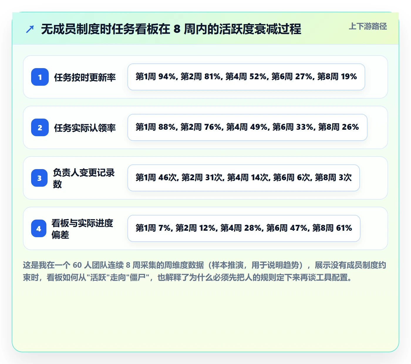 任务管理关注人全流程：项目成员制度设计与一文讲清