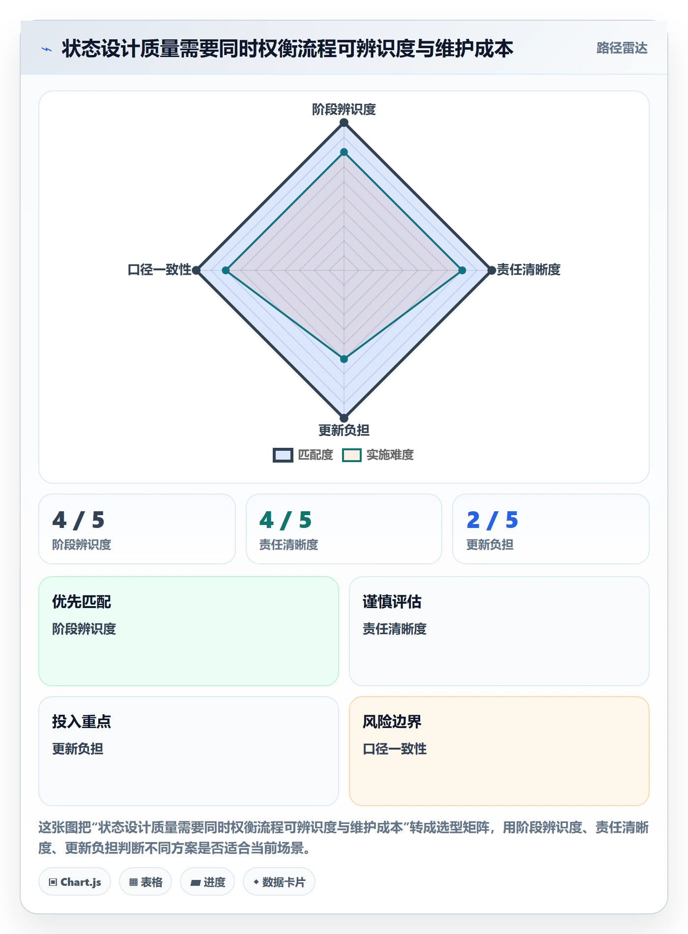 自定义状态落地方案:企业管理者开展看板的效率提升案例解析
