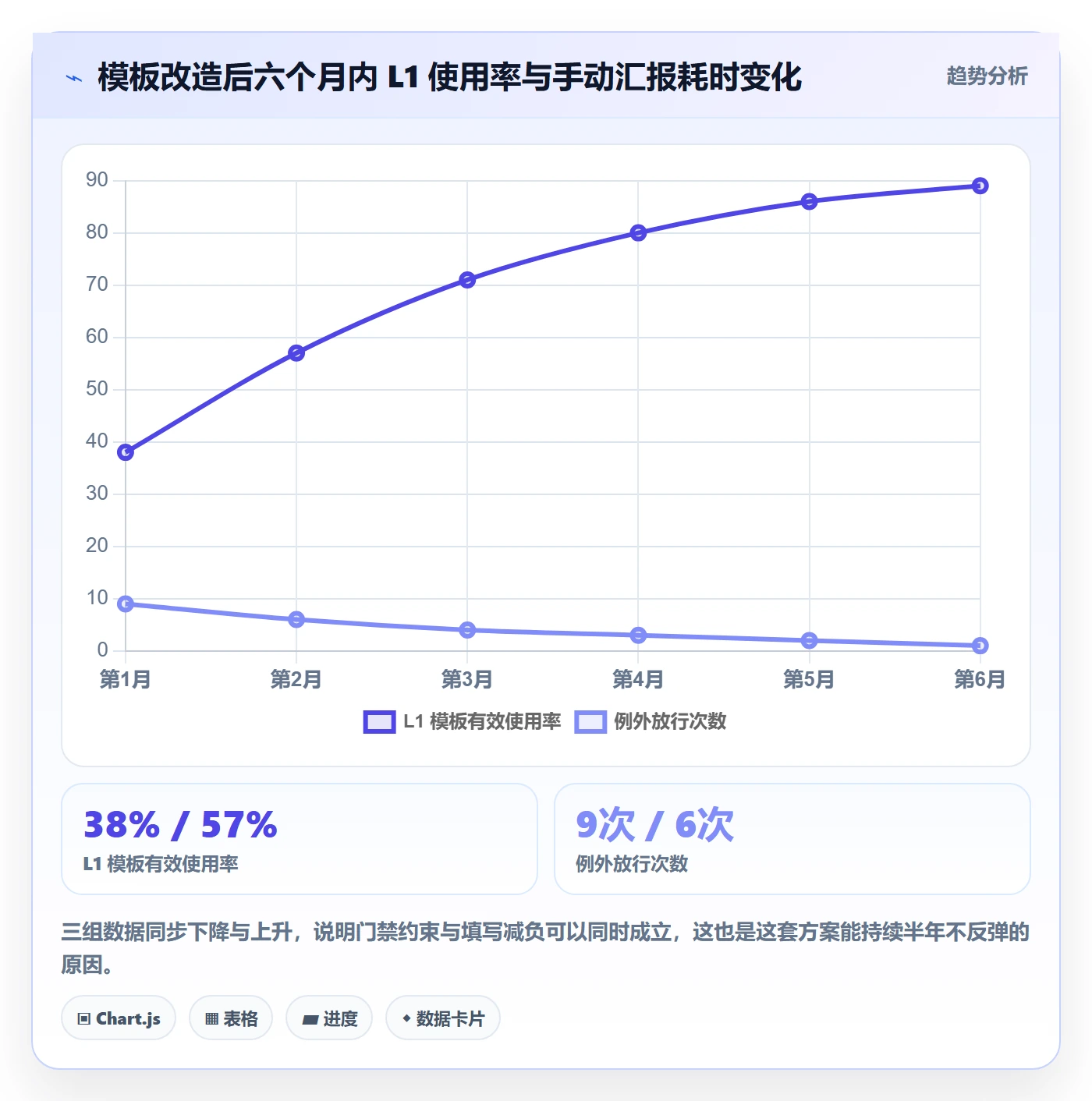 模板流程管理方法大全:PMO项目模板落地方案落地清单