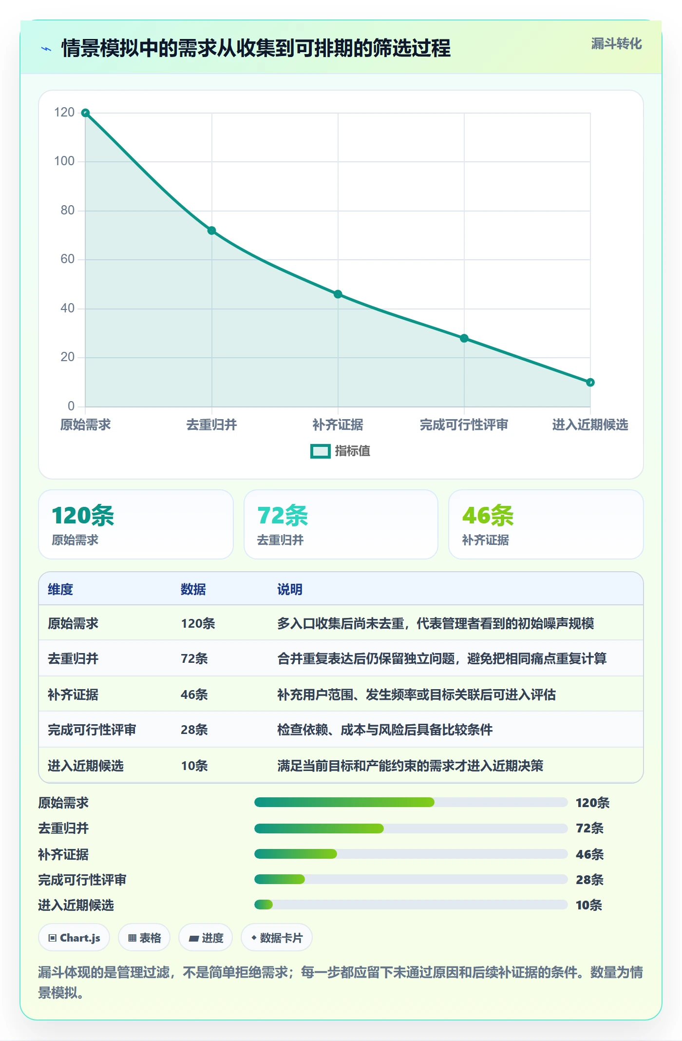 需求优先级管理指南:企业管理者如何做好需求管理,数据分析全流程