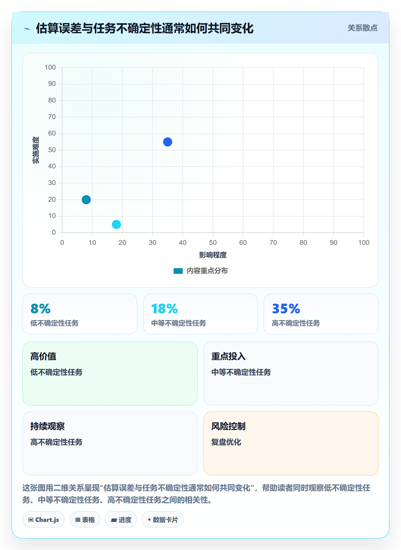计划工时最佳实践:跨部门团队工时管理实操方法,常见问题