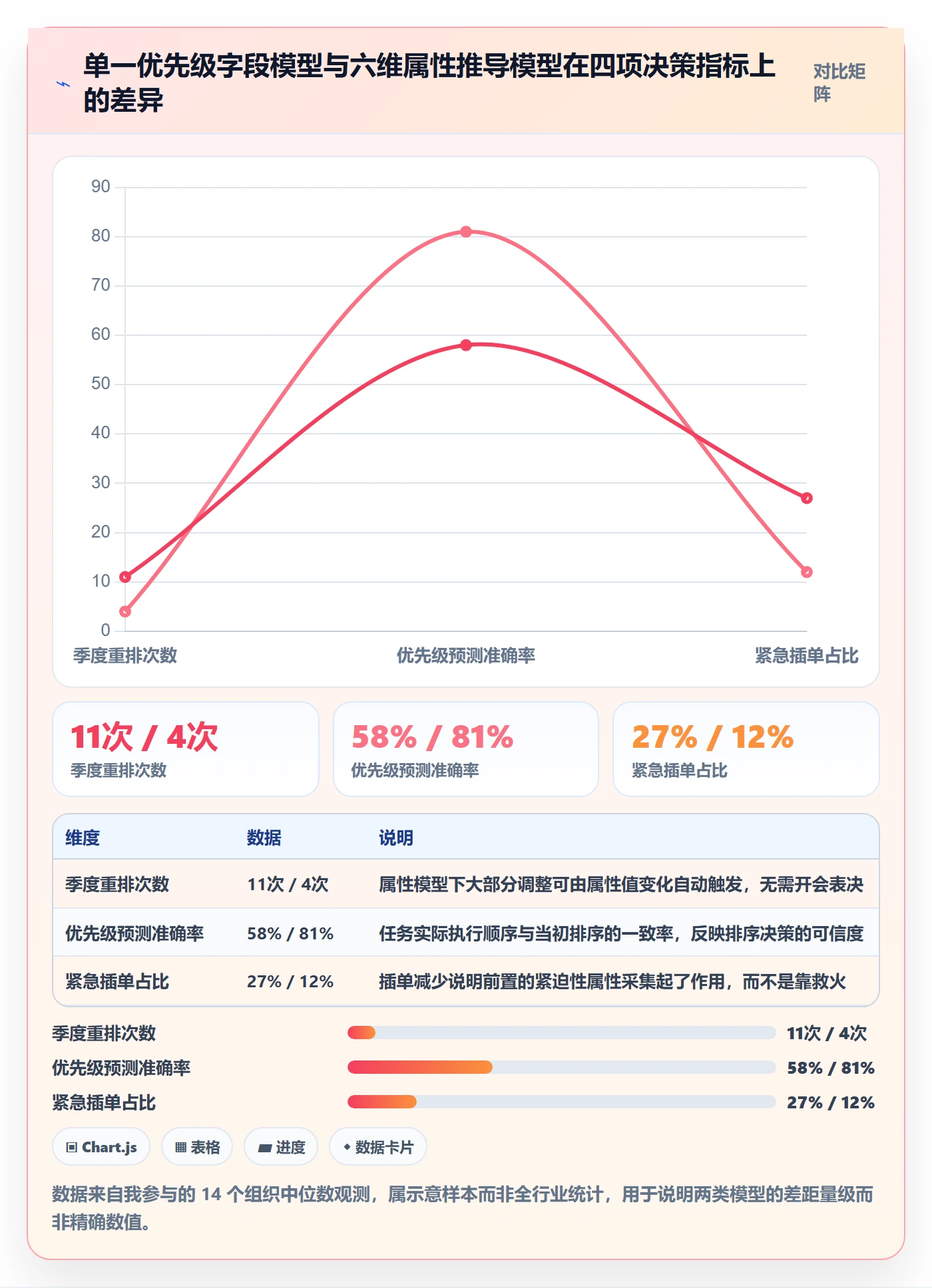 优先级管理指南：管理层如何做好任务属性，数据分析全流程