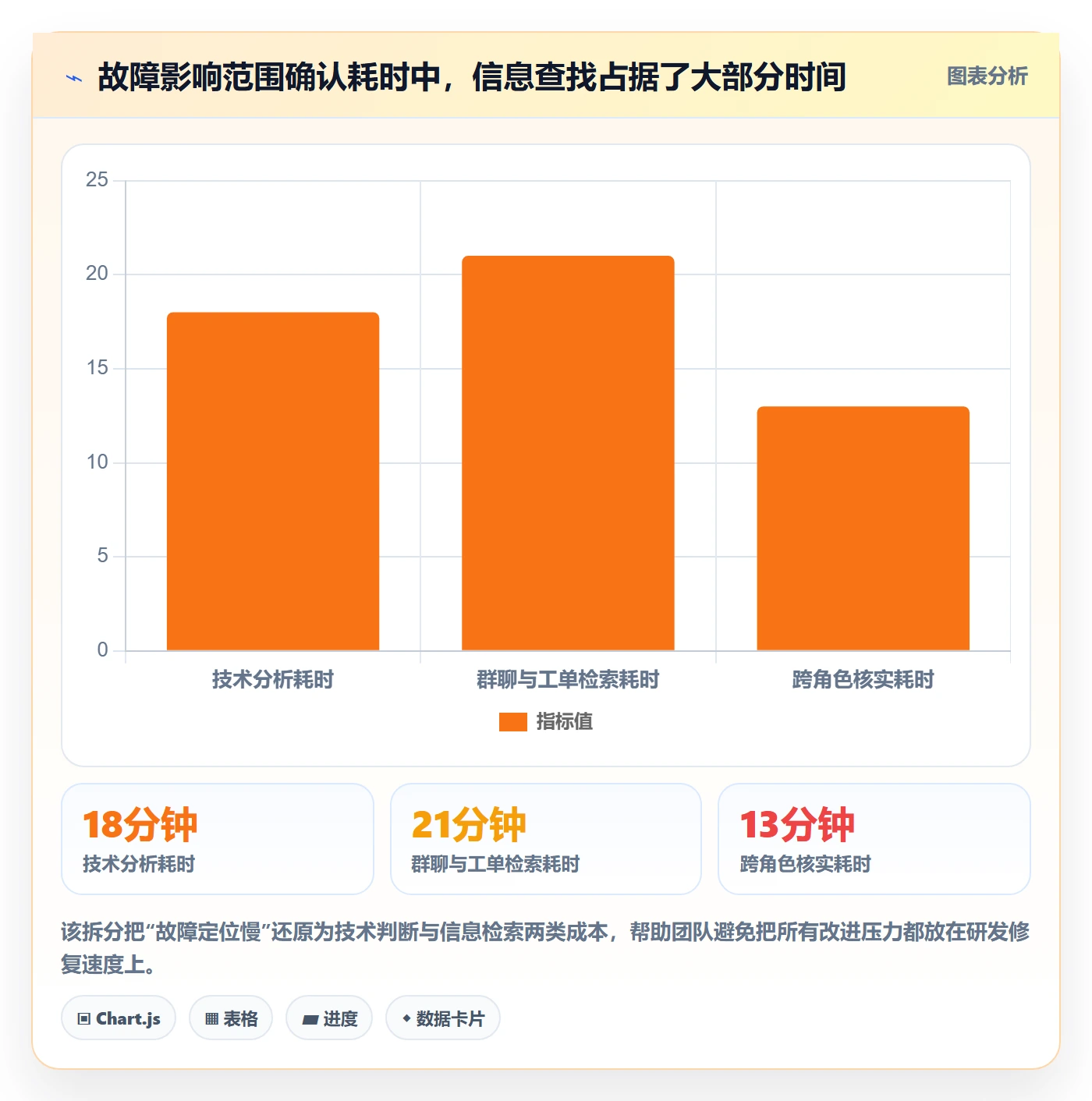 发布记录落地方案:项目成员开展发布管理的流程优化案例解析