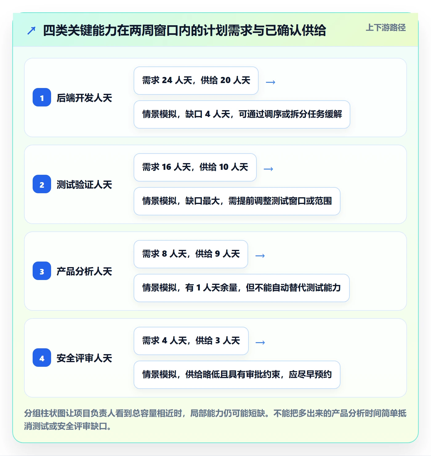 资源管理指南：项目负责人如何做好资源管理，落地方案全流程