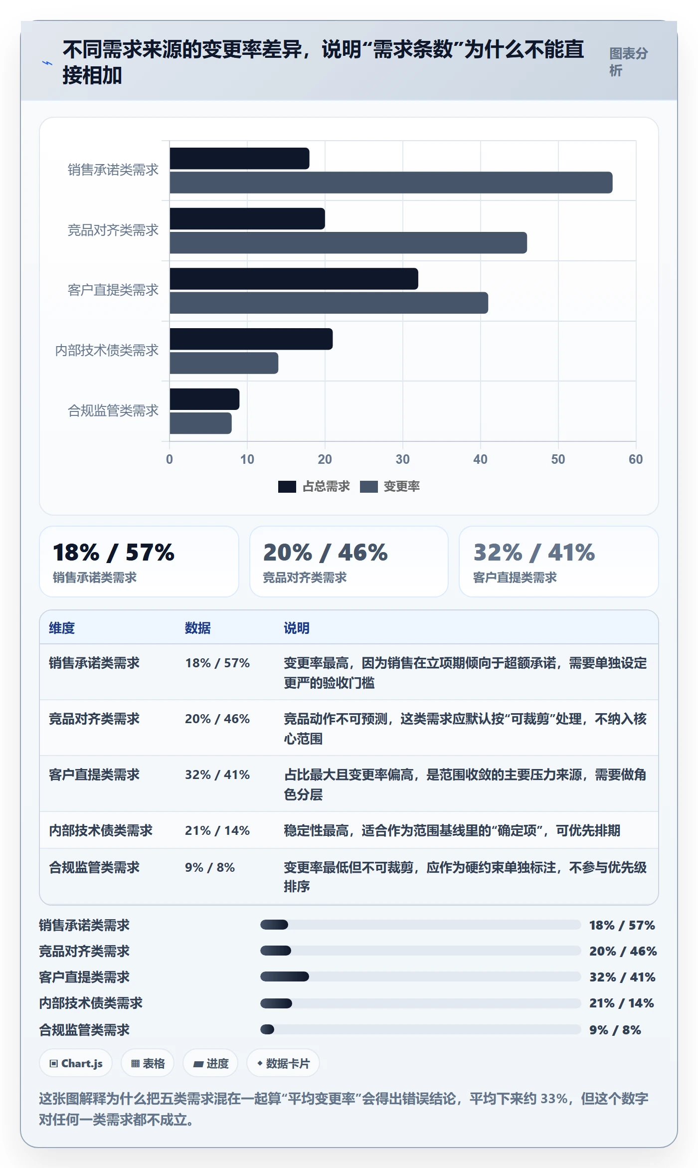 项目立项项目范围教程:研发团队数据分析,避坑指南