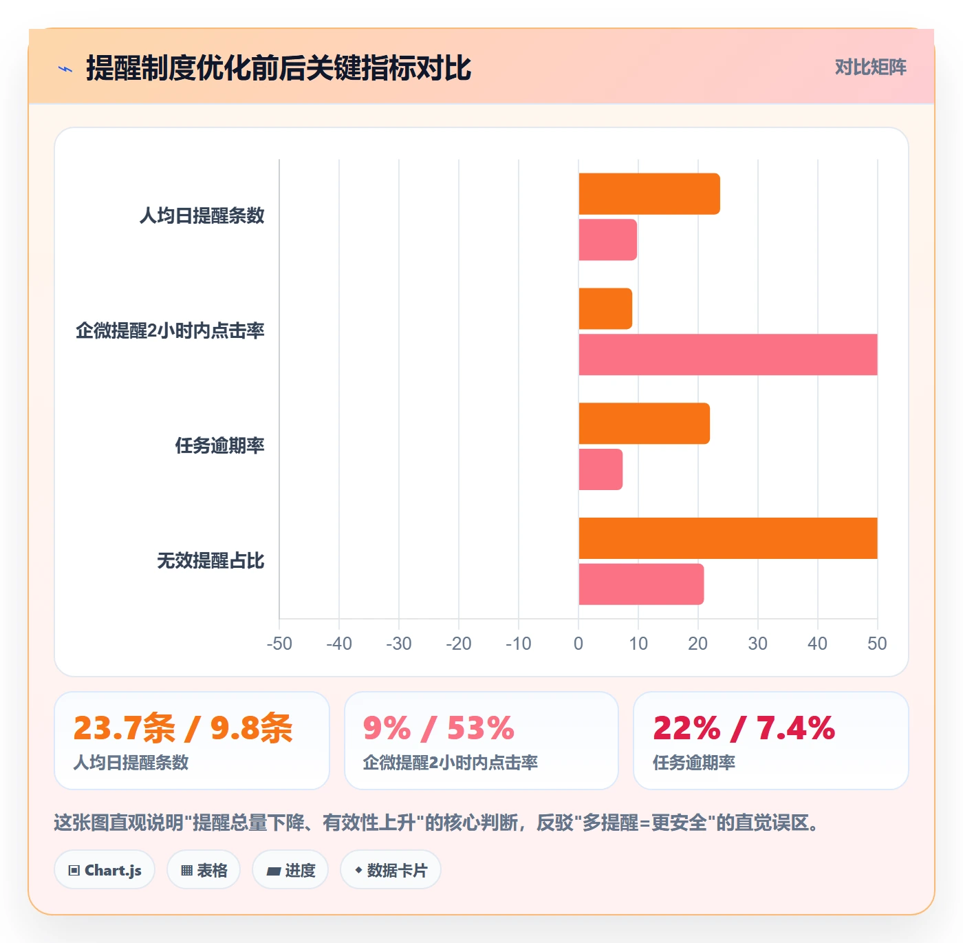自动提醒管理方法大全：实施团队任务提醒制度设计落地清单