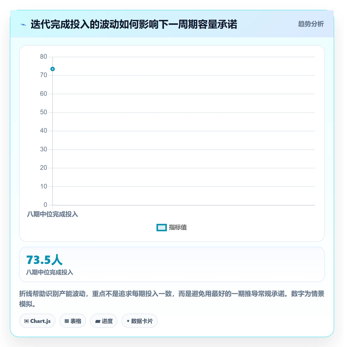 需求优先级管理方法大全：研发团队需求排期数据分析落地清单
