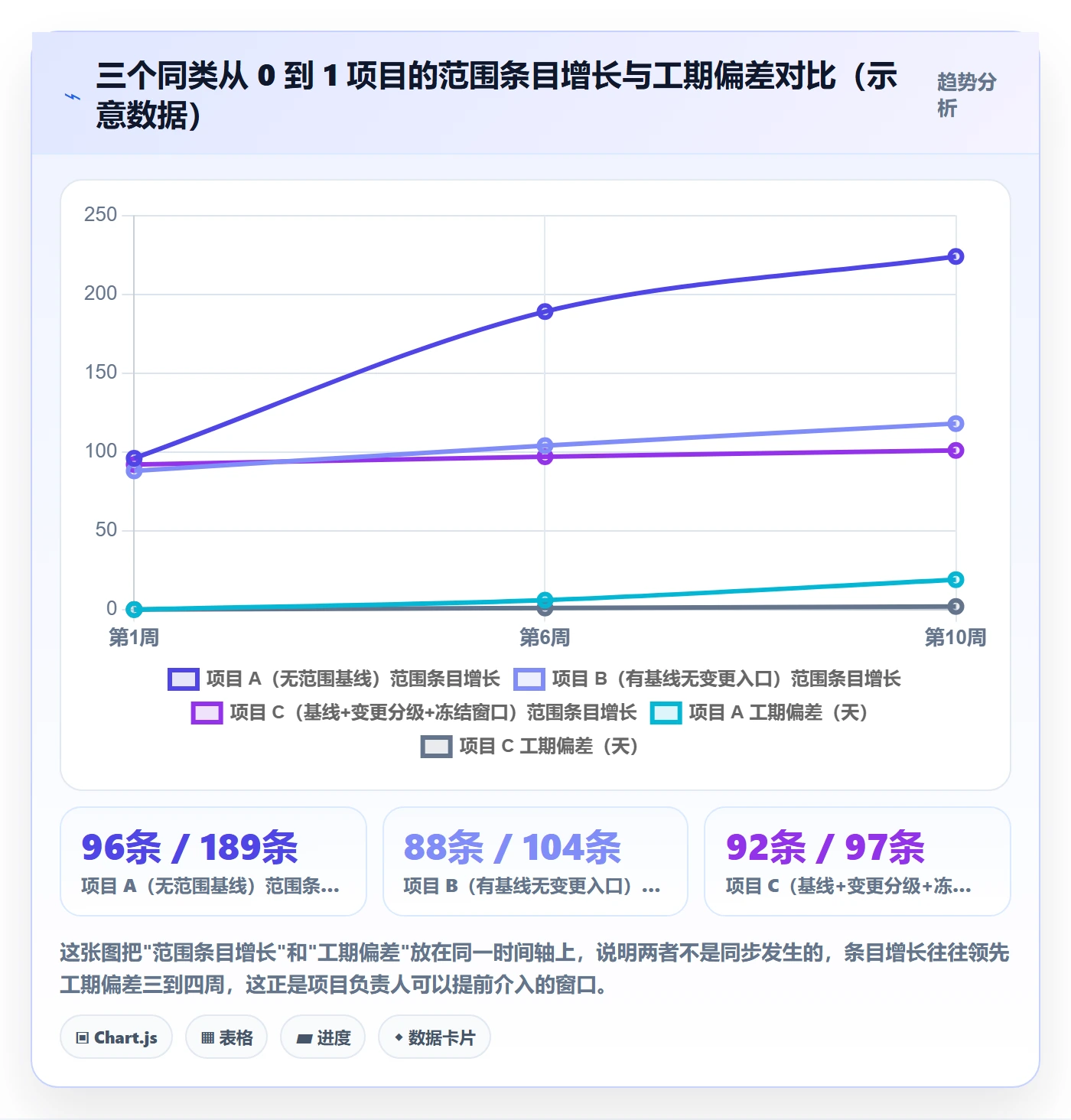 工作范围怎么做？项目负责人流程优化：项目范围从0到1